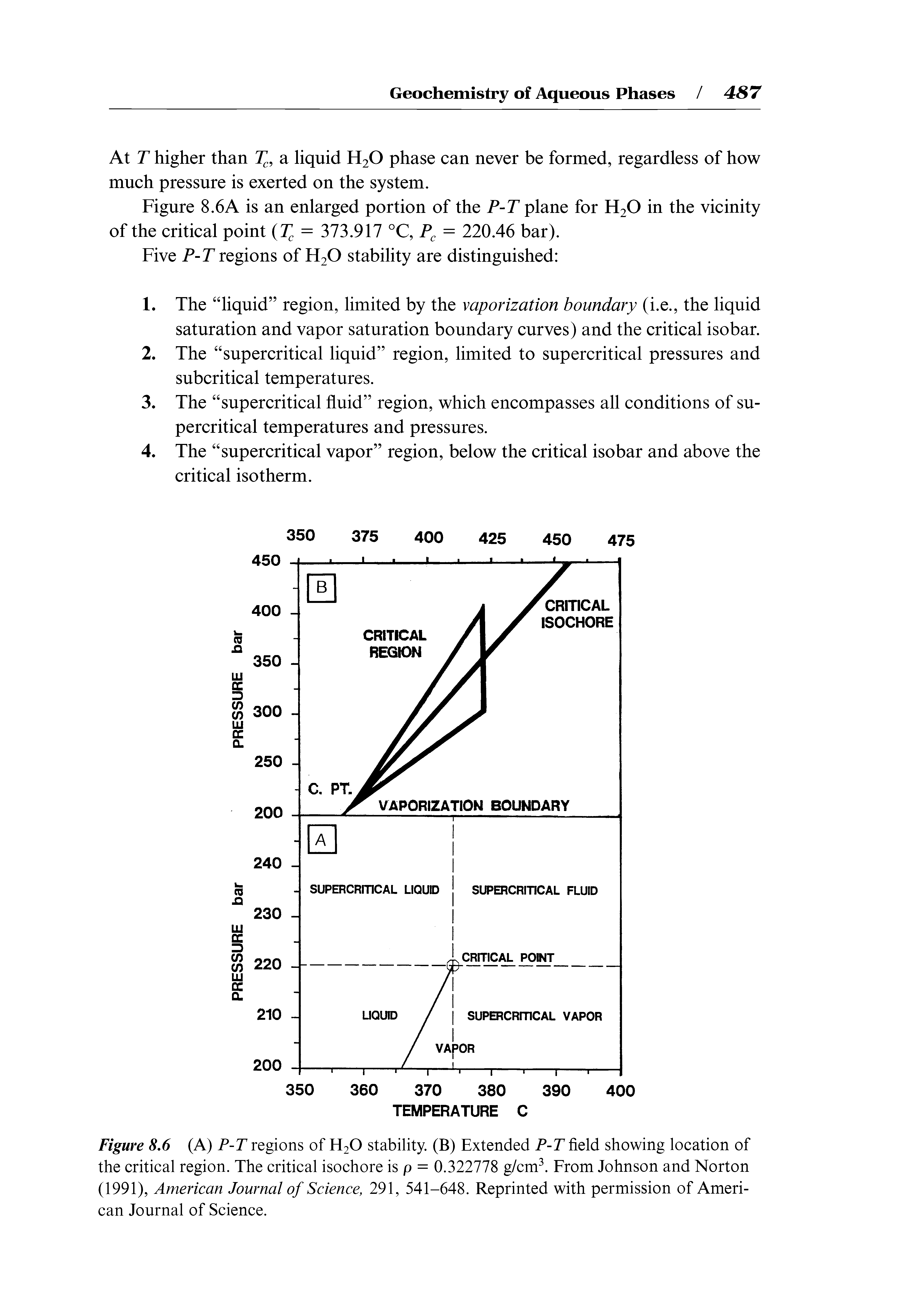 Figure 8,6 (A) P-T regions of H2O stability. (B) Extended P-T field showing location of the critical region. The critical isochore is p = 0.322778 g/cm. From Johnson and Norton (1991), American Journal of Science, 291, 541-648. Reprinted with permission of American Journal of Science.