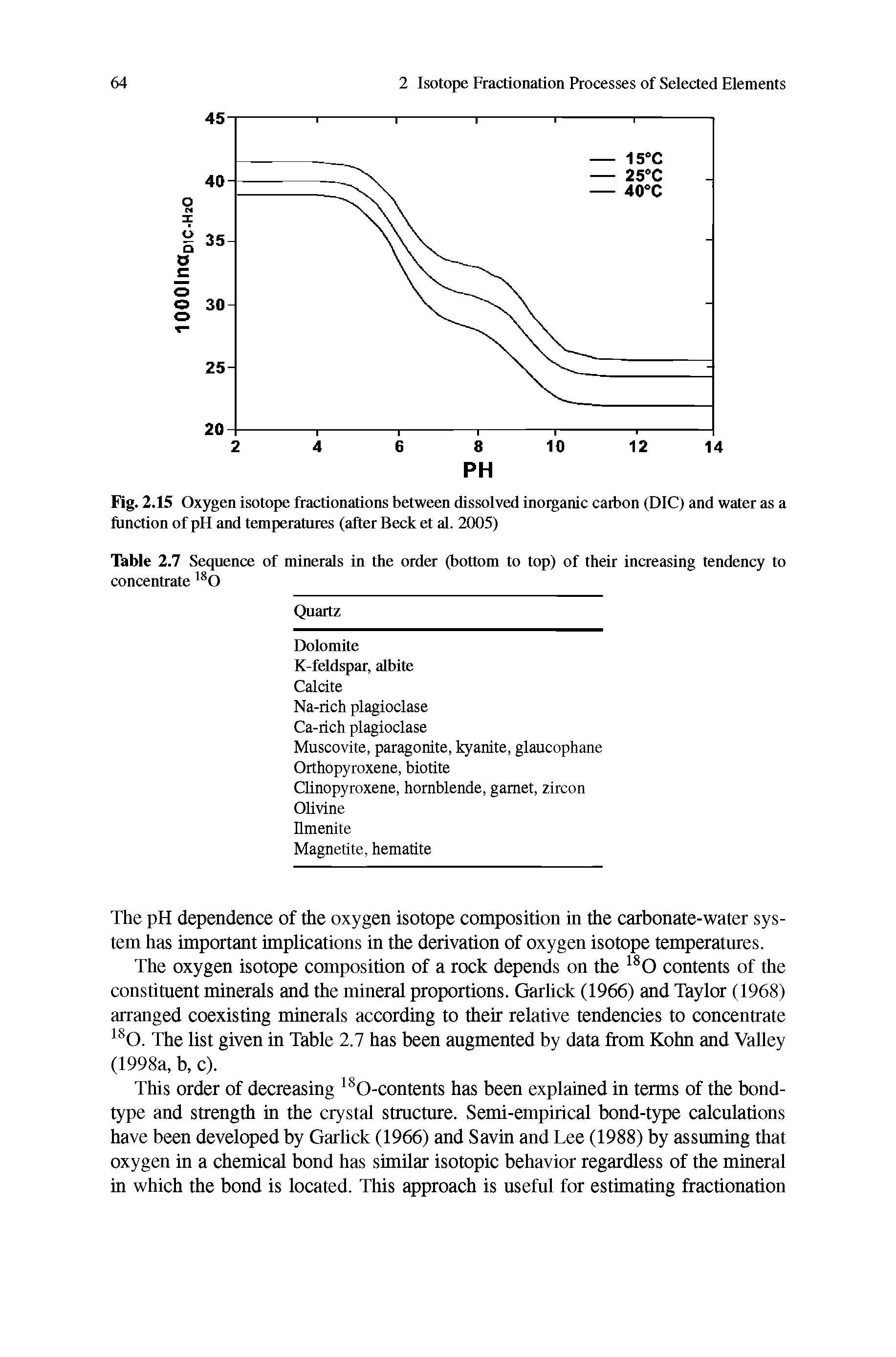 Fig. 2.15 Oxygen isotope fractionations between dissolved inorganic carbon (DIC) and water as a function of pH and temperatures (after Beck et al. 2005)...
