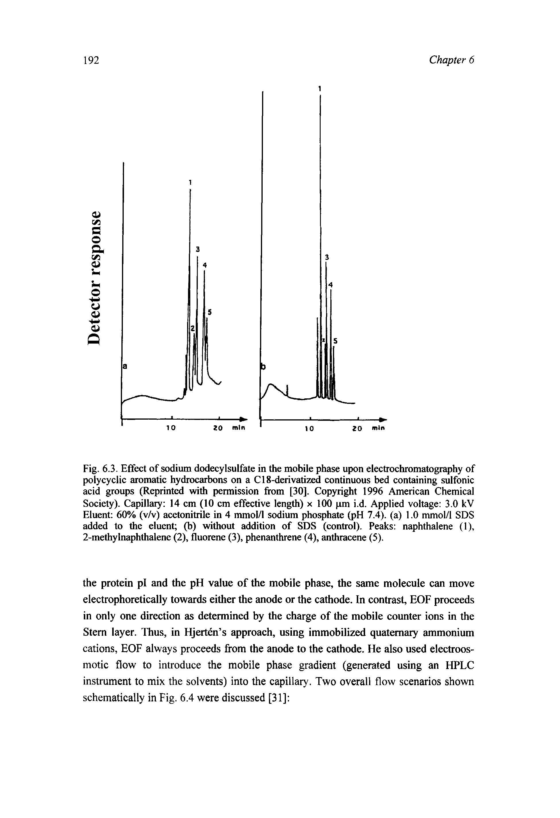Fig. 6.3. Effect of sodium dodecylsulfate in the mobile phase upon electrochromatography of polycyclic aromatic hydrocarbons on a C18-derivatized continuous bed containing sulfonic acid groups (Reprinted with permission from [30]. Copyright 1996 American Chemical Society). Capillary 14 cm (10 cm effective length) x 100 pm i.d. Applied voltage 3.0 kV Eluent 60% (v/v) acetonitrile in 4 mmol/1 sodium phosphate (pH 7.4). (a) 1.0 mmol/1 SDS added to the eluent (b) without addition of SDS (control). Peaks naphthalene (1), 2-methylnaphthalene (2), fluorene (3), phenanthrene (4), anthracene (5).