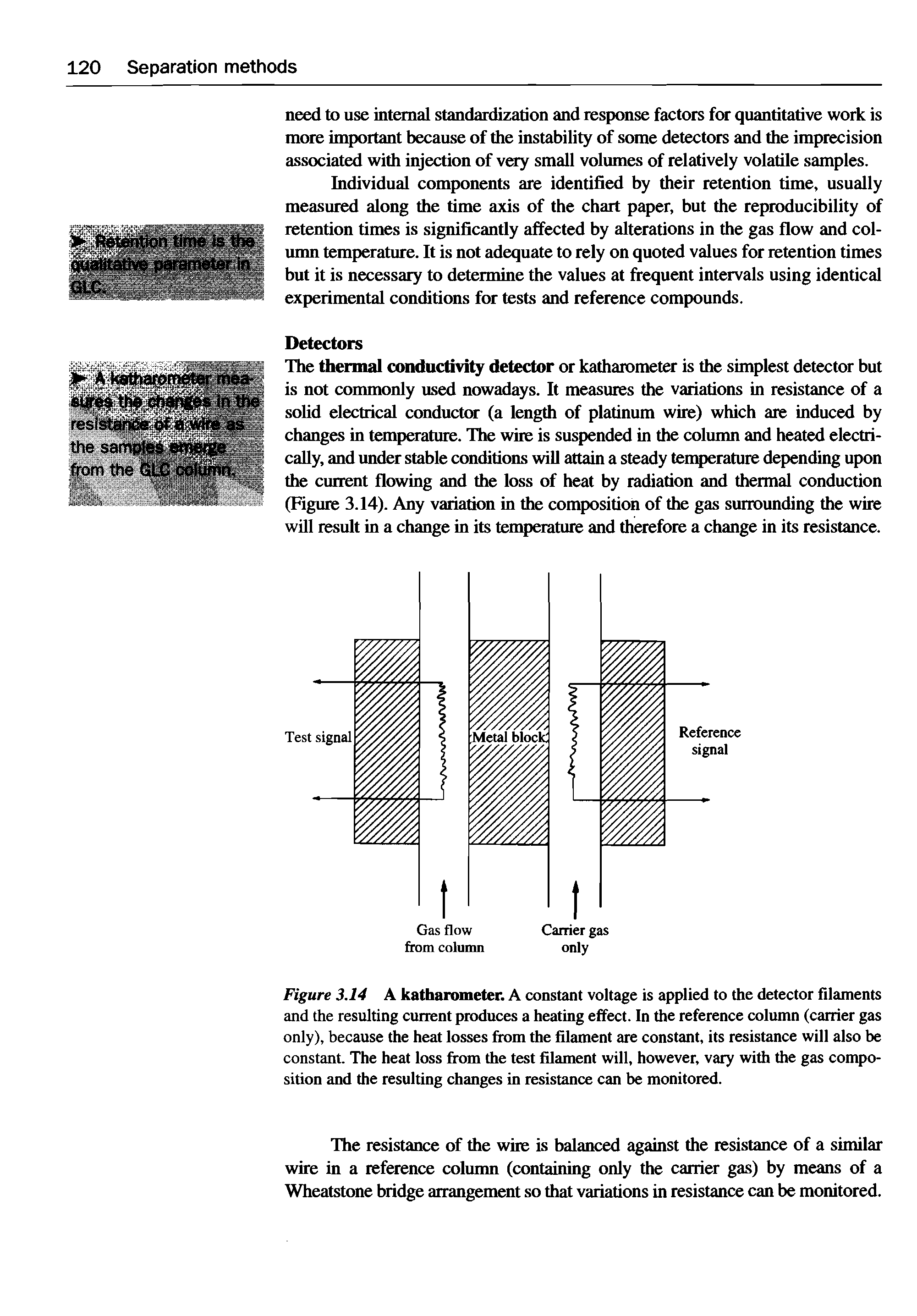 Figure 3.14 A katharometer. A constant voltage is applied to the detector filaments and the resulting current produces a heating effect. In the reference column (carrier gas only), because the heat losses from the filament are constant, its resistance will also be constant. The heat loss from the test filament will, however, vary with the gas composition and the resulting changes in resistance can be monitored.