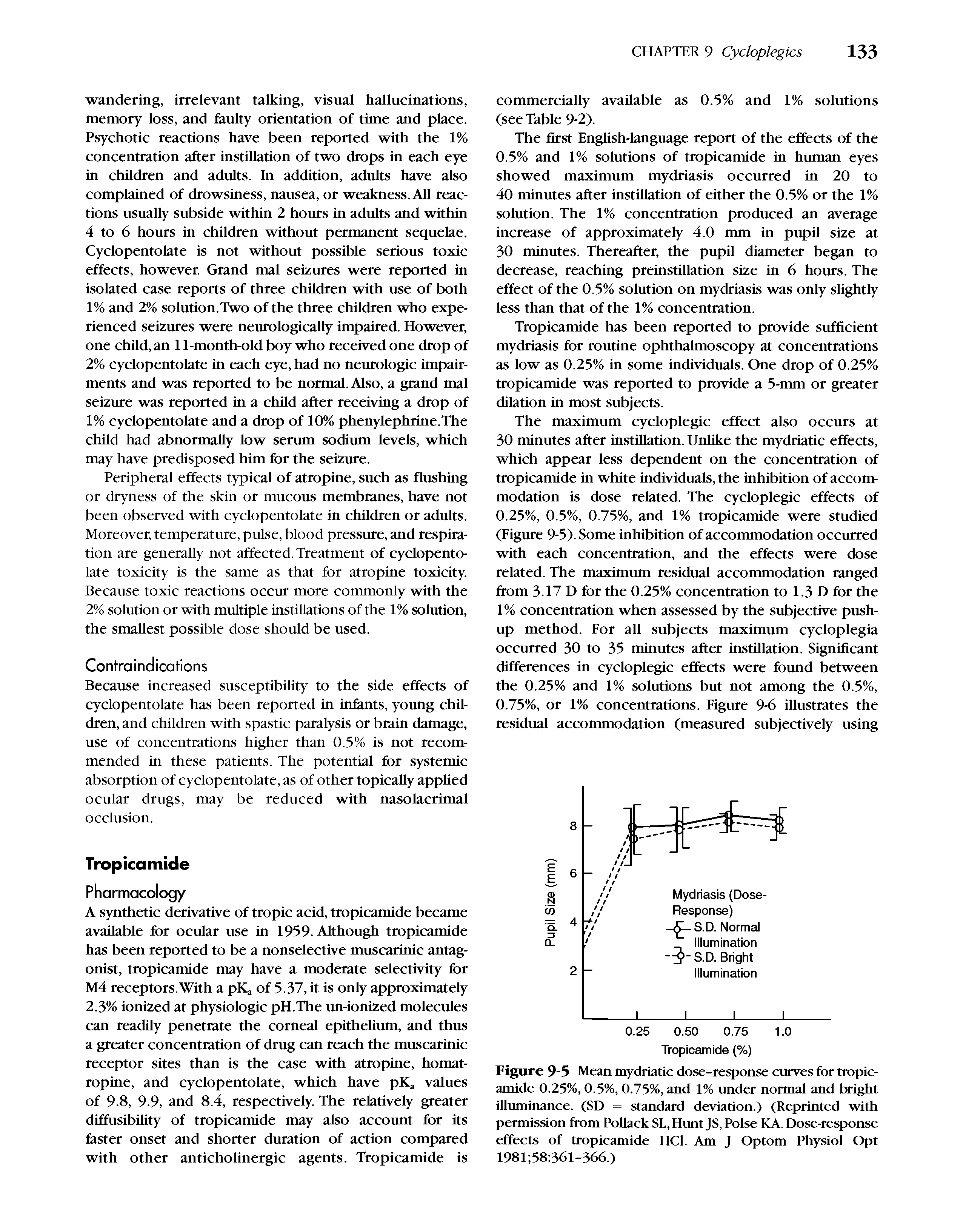 Figure 9-5 Mean mydriatic dose-response curves for tropicamide 0.25%, 0.5%, 0.75%, and 1% under normal and bright illuminance. (SD = standard deviation.) (Reprinted with permission from Pollack SL, Hunt JS, Poise KA. Dose-response effects of tropicamide HCl. Am J Optom Physiol Opt 1981 58 361-366.)...