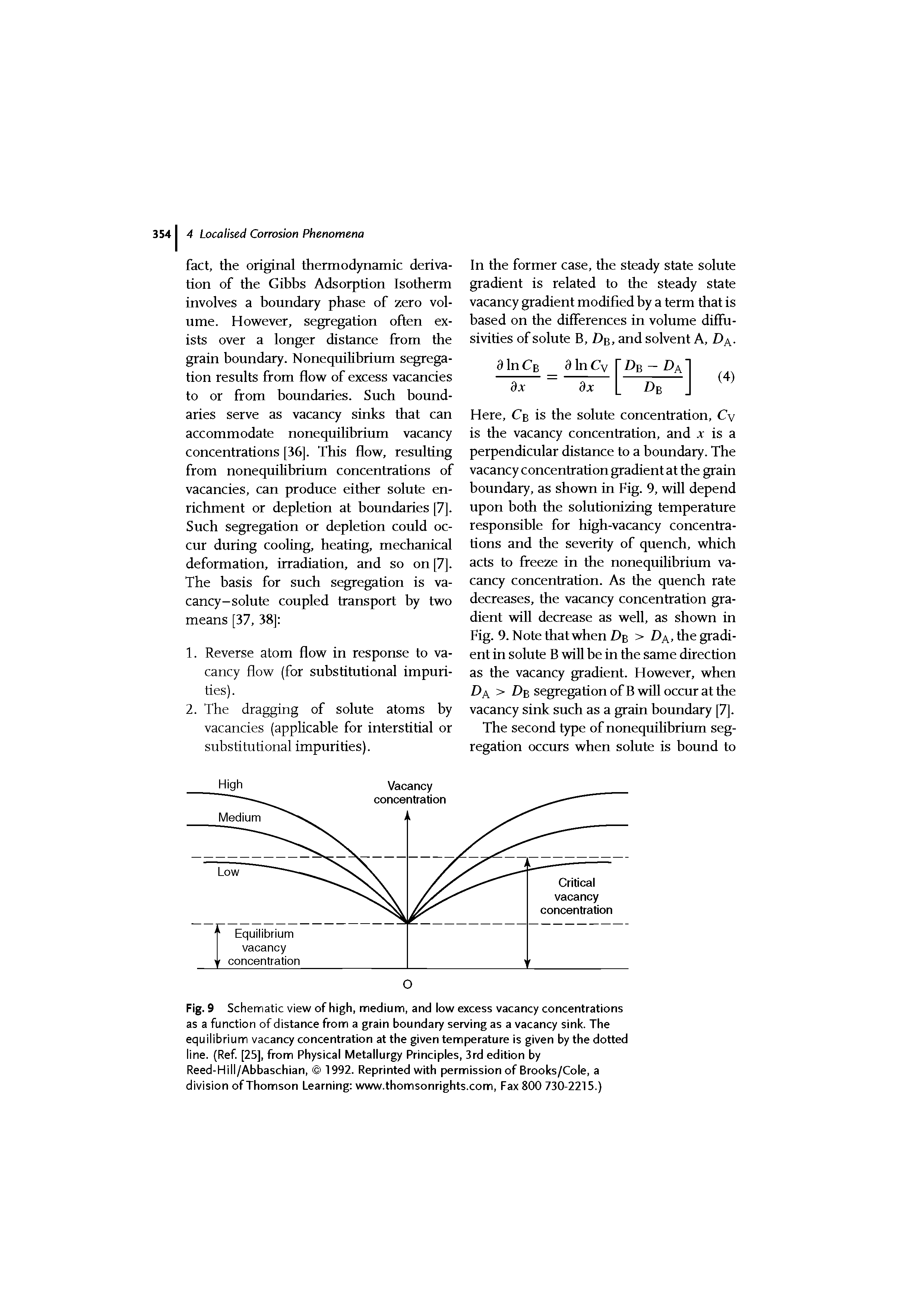 Fig. 9 Schematic view of high, medium, and iow excess vacancy concentrations as a function of distance from a grain boundary serving as a vacancy sink. The equilibrium vacancy concentration at the given temperature is given by the dotted line. (Ref. [25], from Physical Metallurgy Principles, 3rd edition by Reed-Hill/Abbaschian, 1992. Reprinted with permission of Brooks/Cole, a division of Thomson Learning www.thomsonrights.com, Fax 800 730-2215.)...