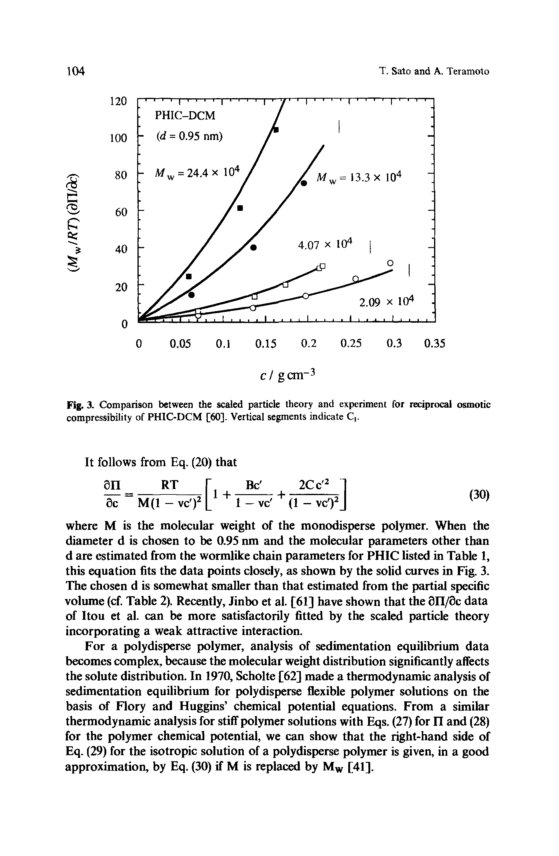 Fig. 3. Comparison between the scaled particle theory and experiment for reciprocal osmotic compressibility of PHIC-DCM [60]. Vertical segments indicate C. ...