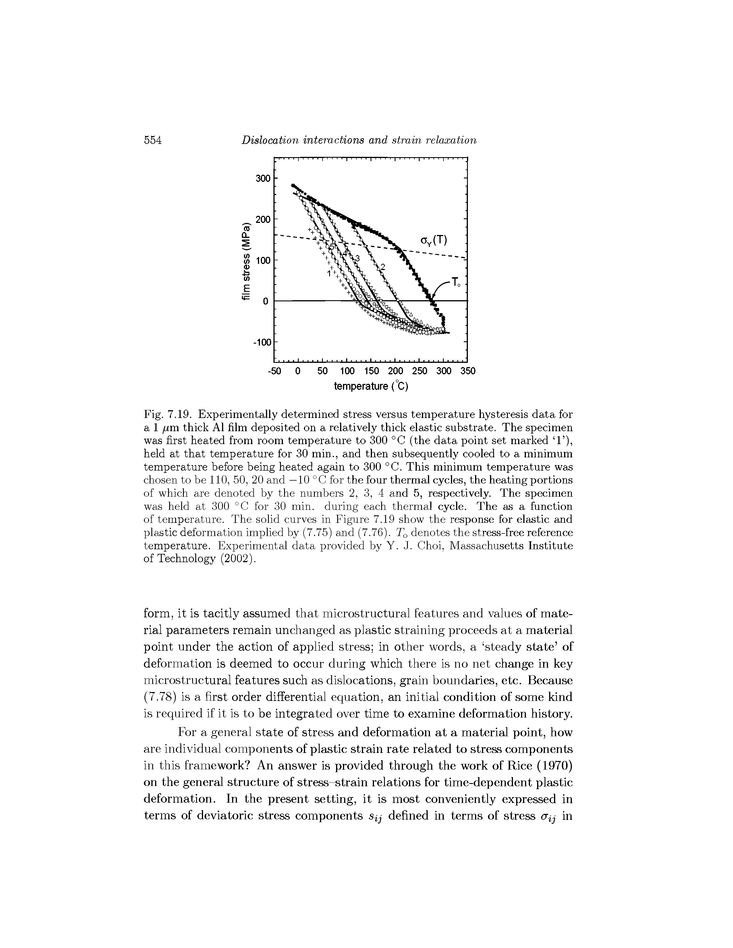 Fig. 7.19. Experimentally determined stress versus temperature hysteresis data for a 1 jjLm. thick A1 film deposited on a relatively thick elastic substrate. The specimen was first heated from room temperature to 300 °C (the data point set marked 1 ), held at that temperature for 30 min., and then subsequently cooled to a minimum temperature before being heated again to 300 °C. This minimum temperature was chosen to be 110, 50, 20 and —10 °C for the four thermal cycles, the heating portions of which are denoted by the numbers 2, 3, 4 and 5, respectively. The specimen was held at 300 °C for 30 min. during each thermal cycle. The as a function of temperature. The solid curves in Figure 7.19 show the response for elastic and plastic deformation implied by (7.75) and (7.76). To denotes the stress-free reference temperature. Experimental data provided by Y. J. Choi, Massachusetts Institute of Technology (2002).