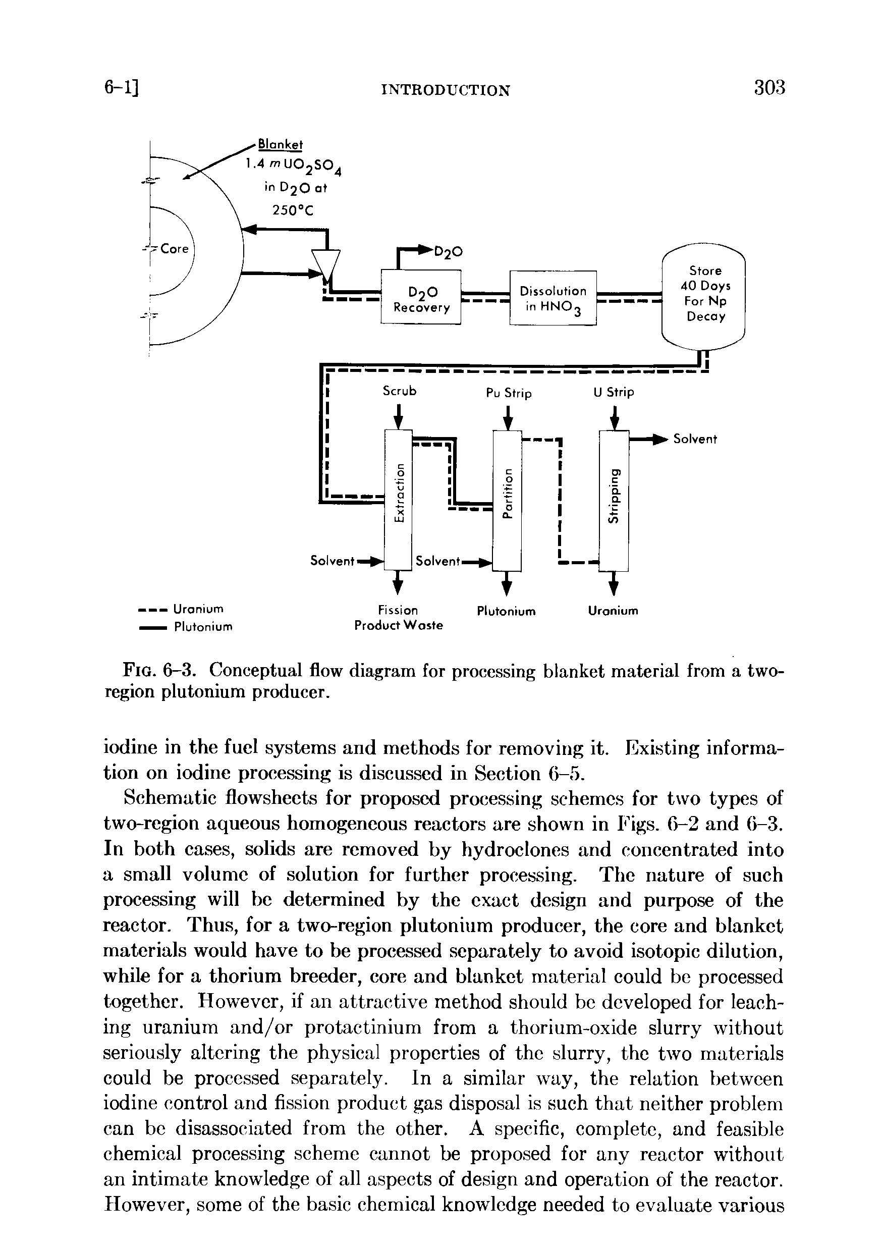 Fig. 6-3. Conceptual flow diagram for processing blanket material from a two-region plutonium producer.