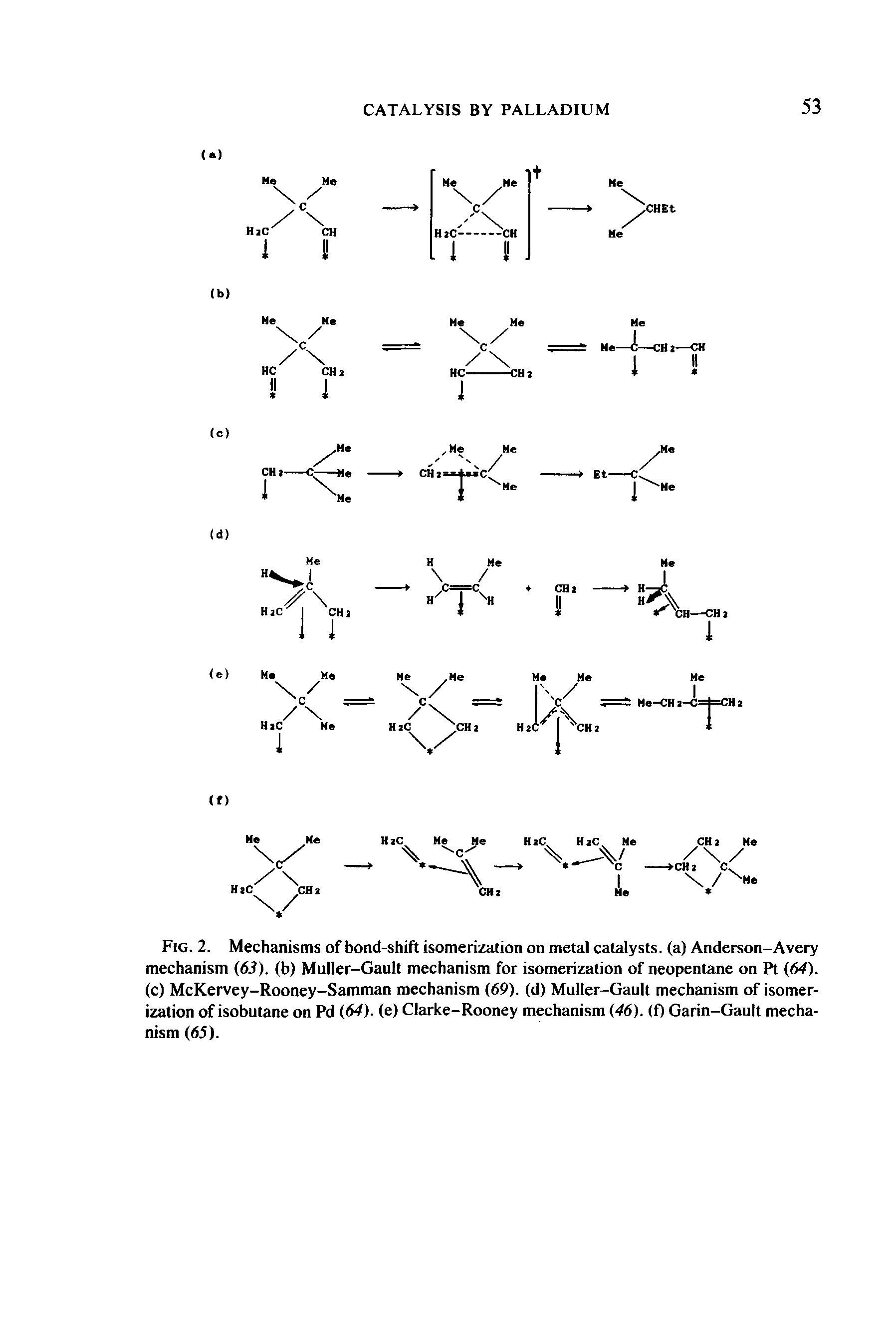 Fig. 2. Mechanisms of bond-shift isomerization on metal catalysts, (a) Anderson-Avery mechanism (63). (b) Muller-Gault mechanism for isomerization of neopentane on Pt (64). (c) McKervey-Rooney-Samman mechanism (69). (d) Muller-Gault mechanism of isomerization of isobutane on Pd (64). (e) Clarke-Rooney mechanism (46). (f) Garin-Gault mechanism (65).