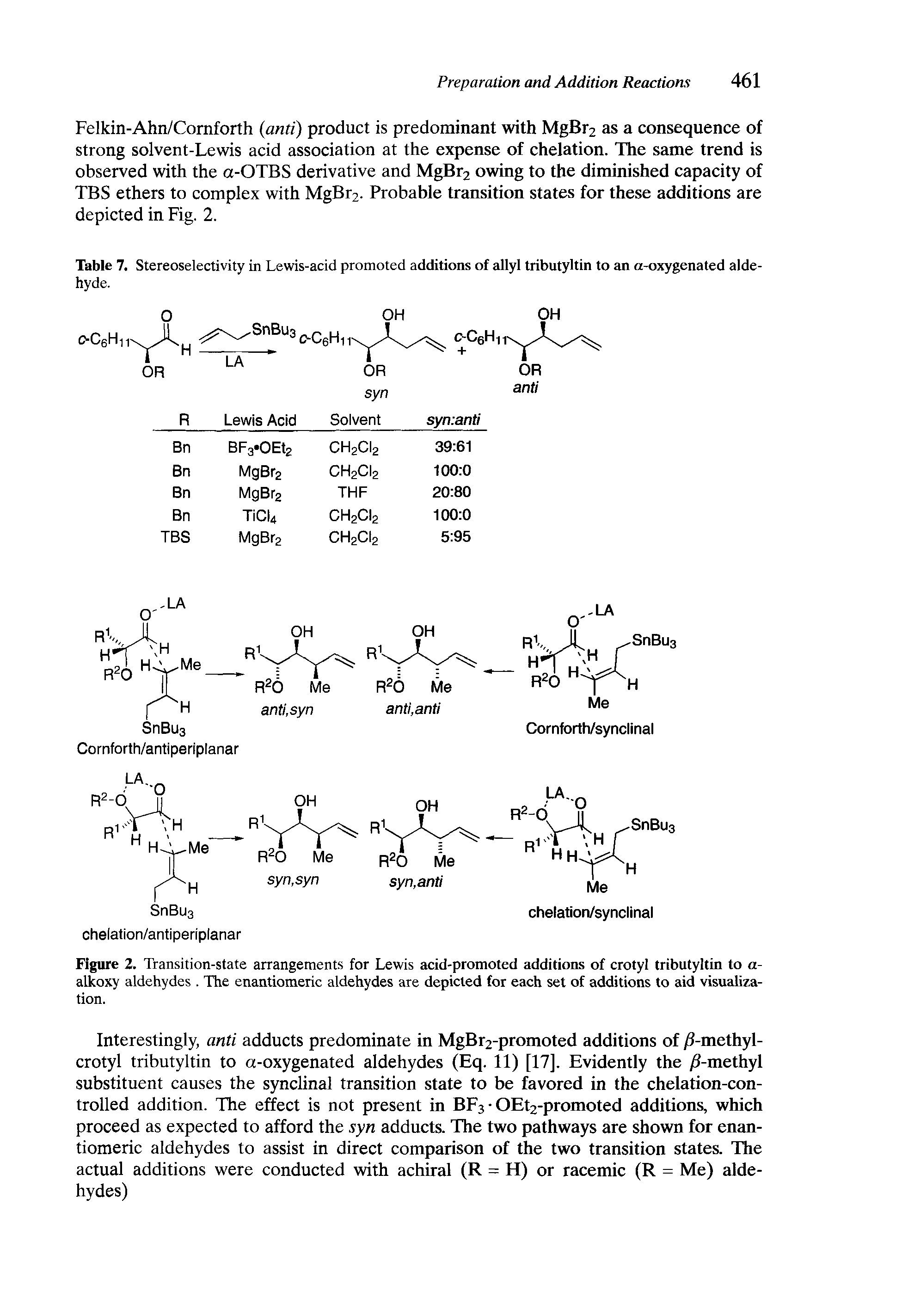 Table 7. Stereoselectivity in Lewis-acid promoted additions of allyl tributyltin to an a-oxygenated aldehyde.