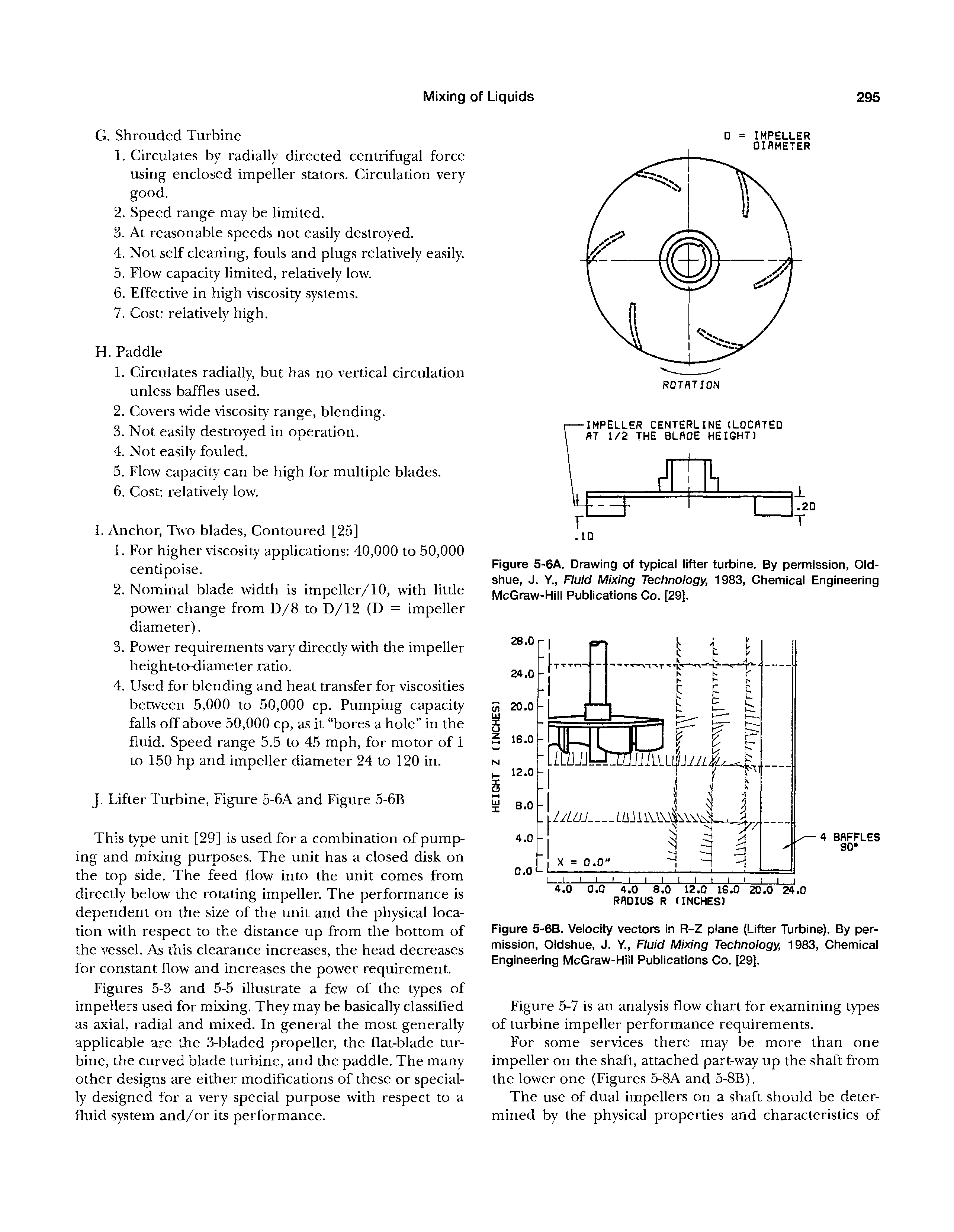 Figure 5-6A. Drawing of typicai lifter turbine. By permission, Old-shue, J. Y., Fluid Mixing Technology, 1983, Chemical Engineering McGraw-Hill Publications Co. [29],...
