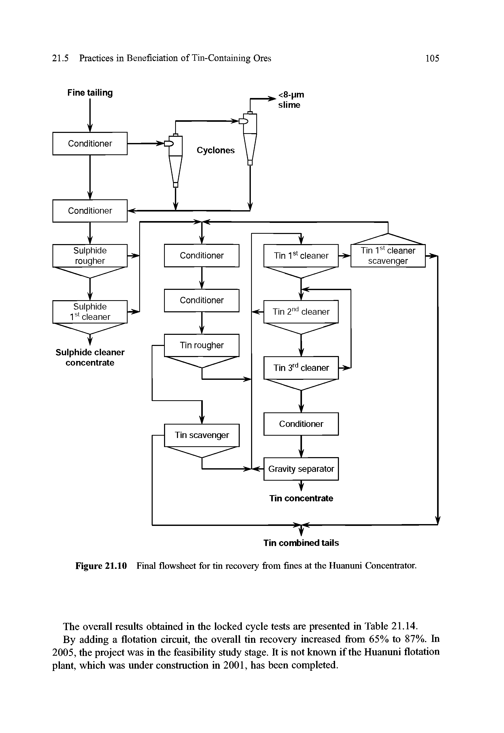 Figure 21.10 Final flowsheet for tin recovery from fines at the Huanuni Concentrator.