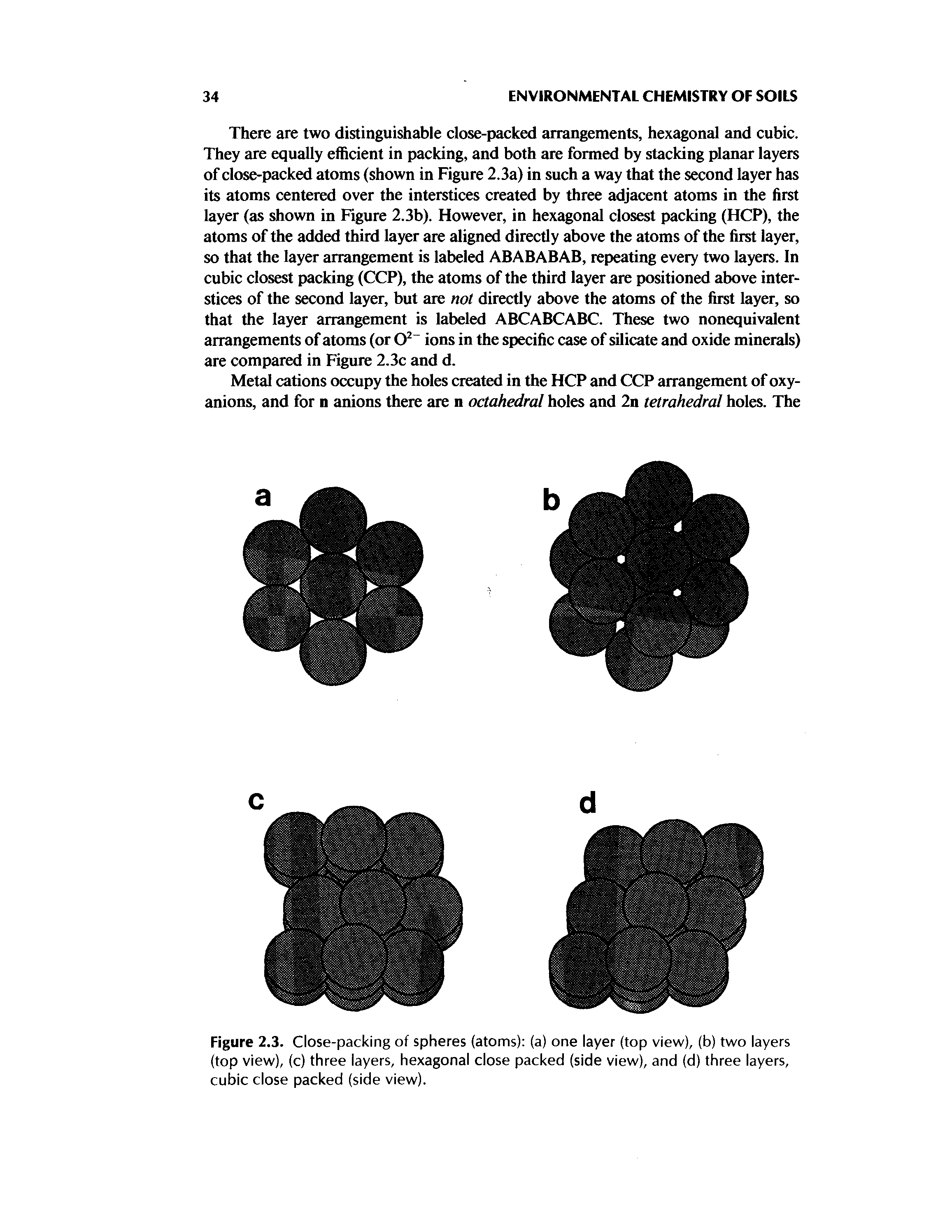 Figure 2.3. Close-packing of spheres (atoms) (a) one layer (top view), (b) two layers (top view), (c) three layers, hexagonal close packed (side view), and (d) three layers, cubic close packed (side view).