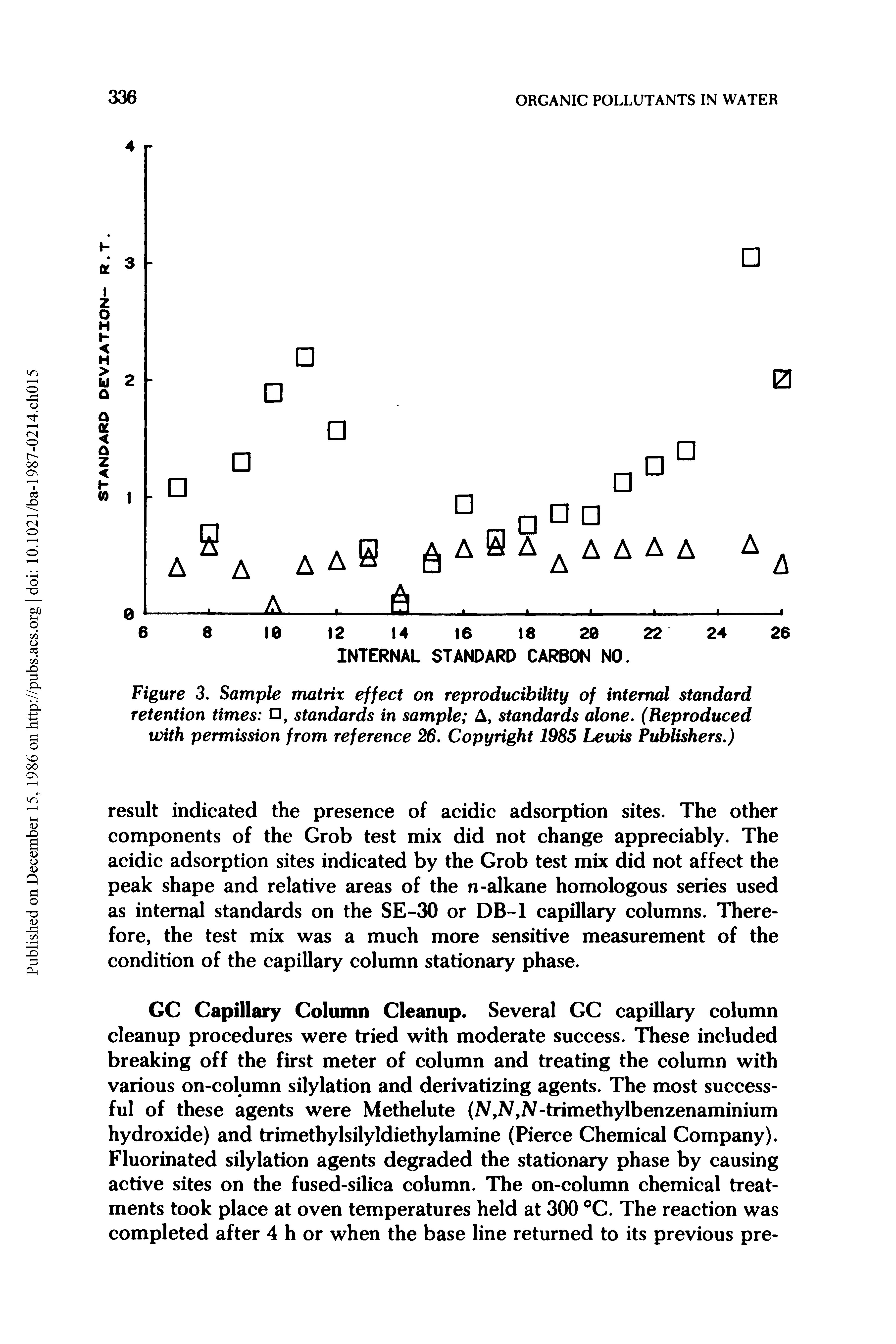 Figure 3. Sample matrix effect on reproducibility of internal standard retention times , standards in sample A, standards alone. (Reproduced with permission from reference 26. Copyright 1985 Lewis Publishers.)...