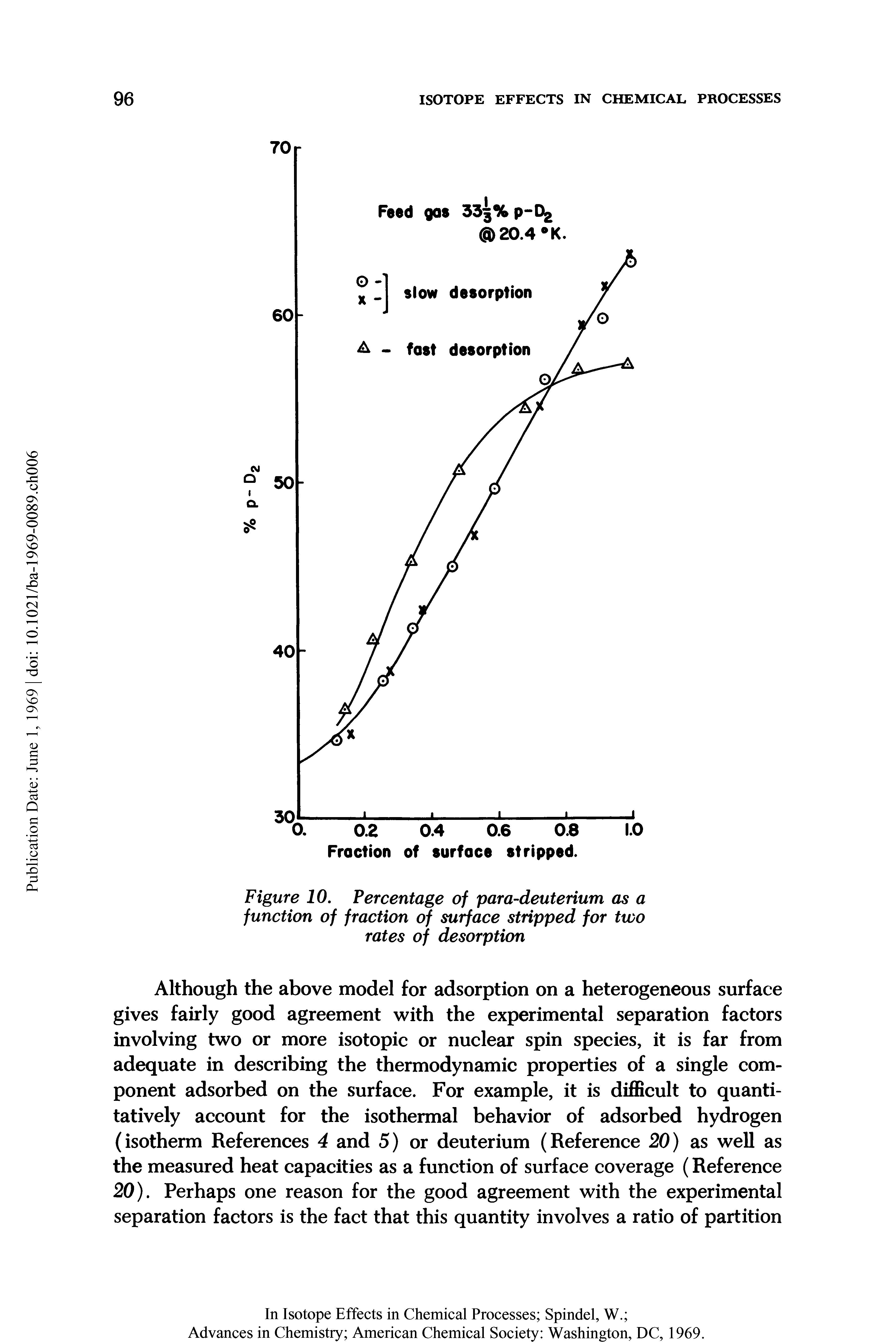 Figure 10. Percentage of para-deuterium as a function of fraction of surface stripped for two rates of desorption...