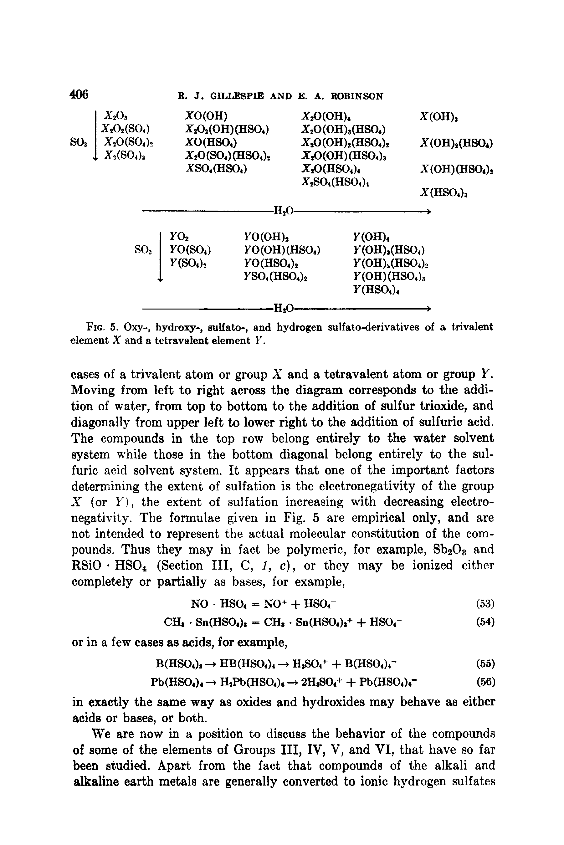 Fig. 5. Oxy-, hydroxy-, sulfato-, and hydrogen sulfato-derivatives of a trivalent element X and a tetravalent element F.