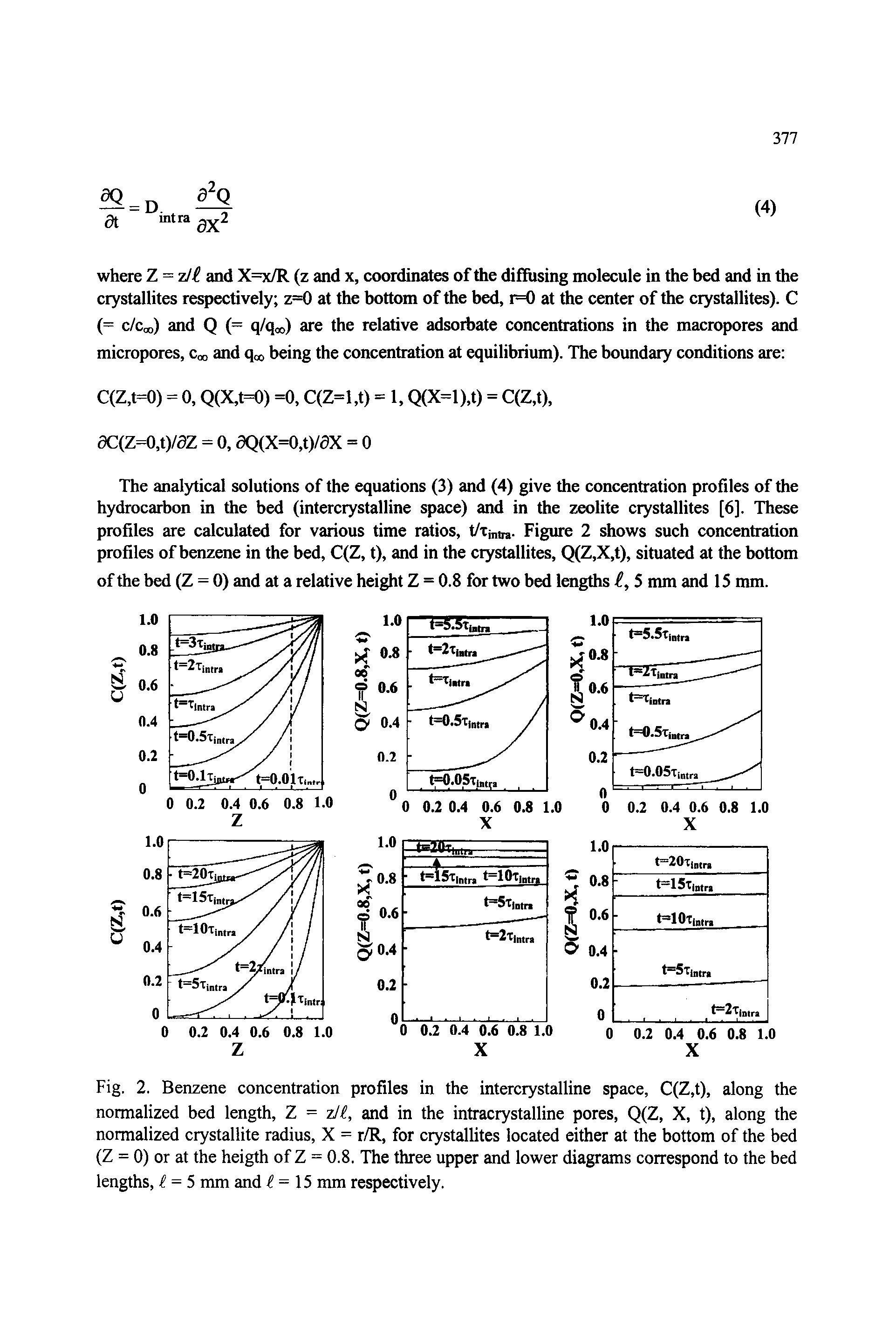 Fig. 2. Benzene concentration profiles in the intercrystalline space, C(Z,t), along the normalized bed length, Z = z/i, and in the intracrystalline pores, Q(Z, X, t), along the normalized crystallite radius, X = r/R, for crystallites located either at the bottom of the bed (Z = 0) or at the heigth of Z = 0.8. The three upper and lower diagrams correspond to the bed lengths, i = 5 mm and f = 15 mm respectively.