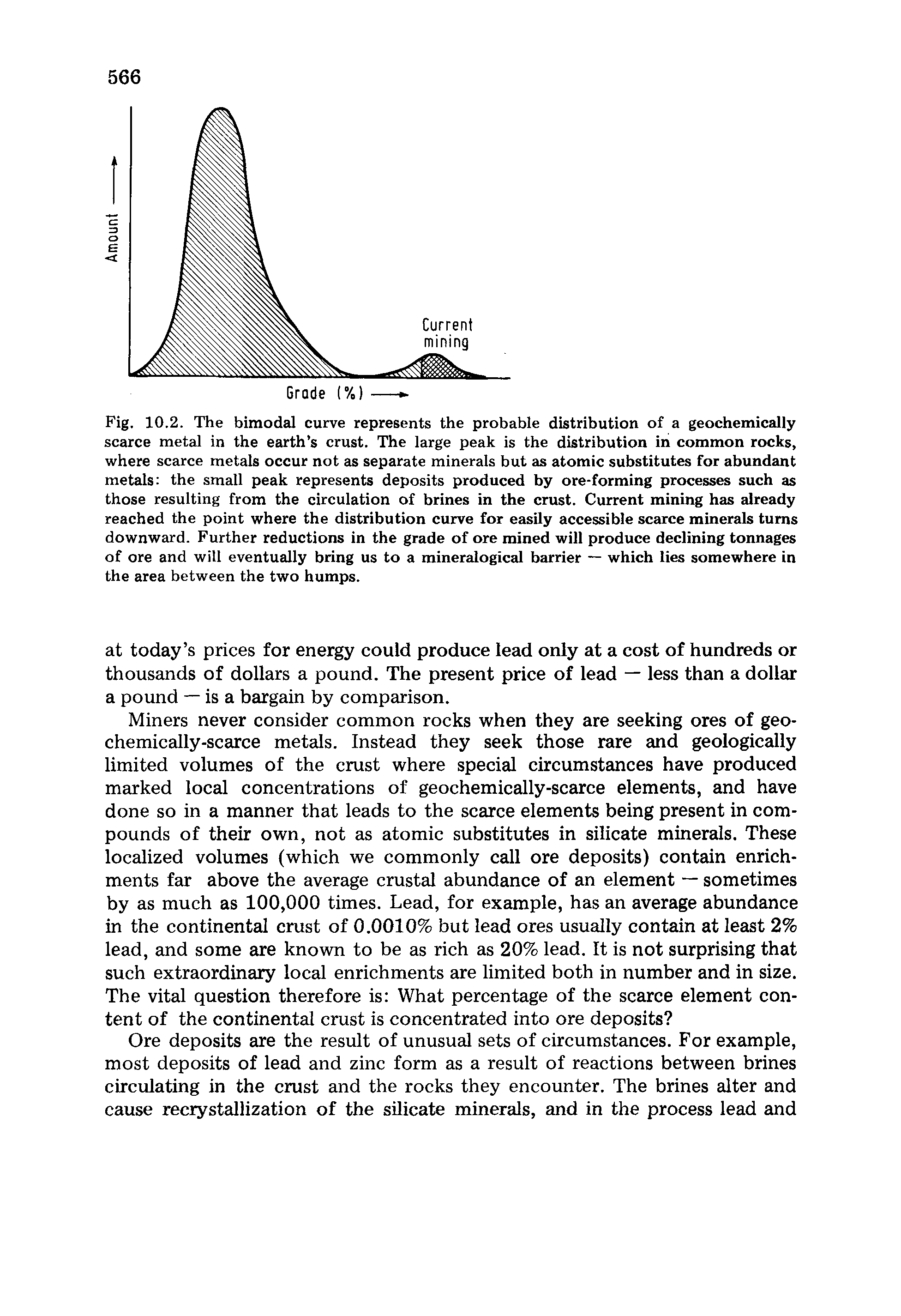 Fig. 10.2. The bimodal curve represents the probable distribution of a geochemically scarce metal in the earth s crust. The large peak is the distribution in common rocks, where scarce metals occur not as separate minerals but as atomic substitutes for abundant metals the small peak represents deposits produced by ore-forming processes such as those resulting from the circulation of brines in the crust. Current mining has already reached the point where the distribution curve for easily accessible scarce minerals turns downward. Further reductions in the grade of ore mined will produce declining tonnages of ore and will eventually bring us to a mineralogical barrier — which lies somewhere in the area between the two humps.