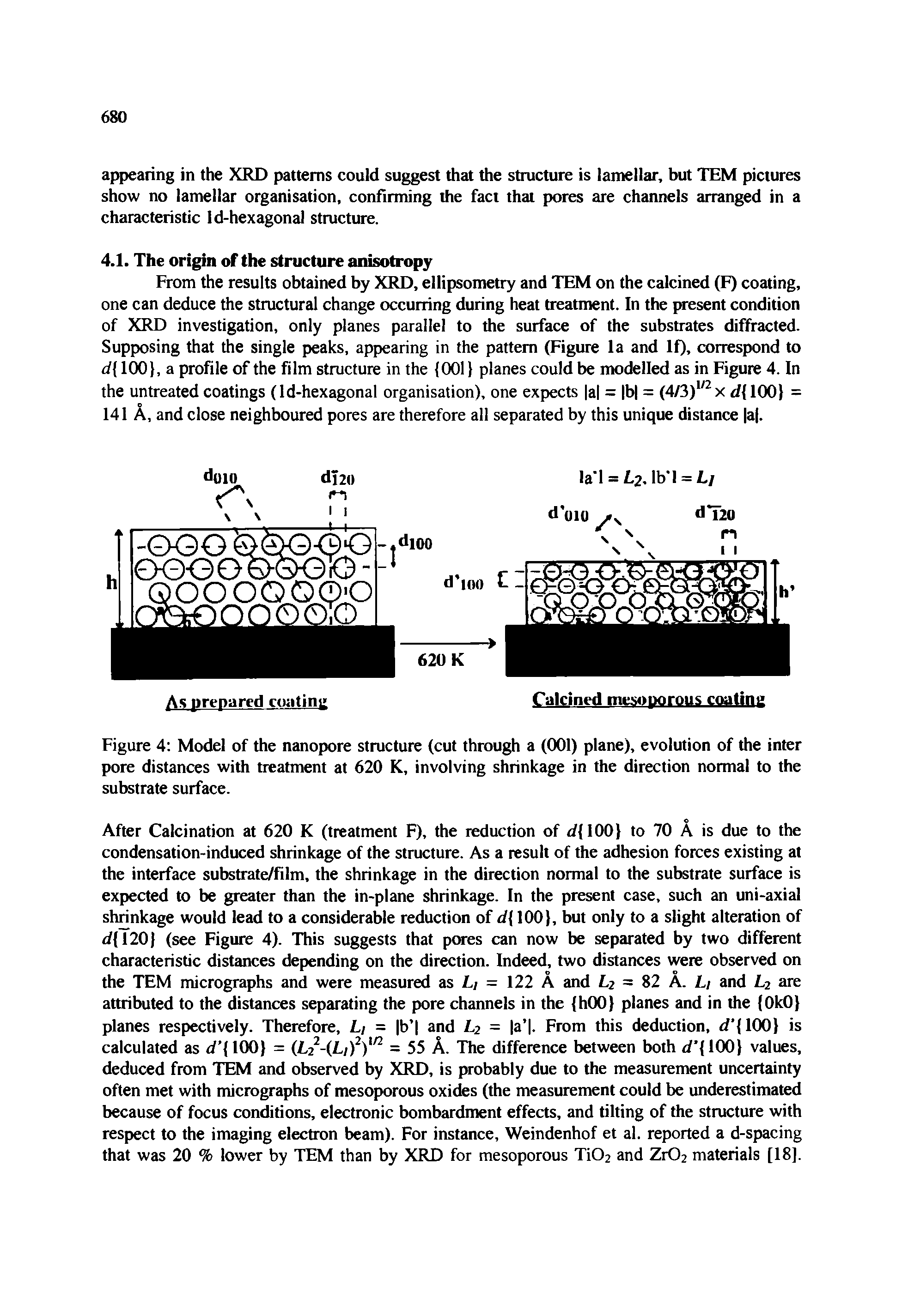 Figure 4 Model of the nanopore structure (cut through a (001) plane), evolution of the inter pore distances with treatment at 620 K, involving shrinkage in the direction normal to the substrate surface.