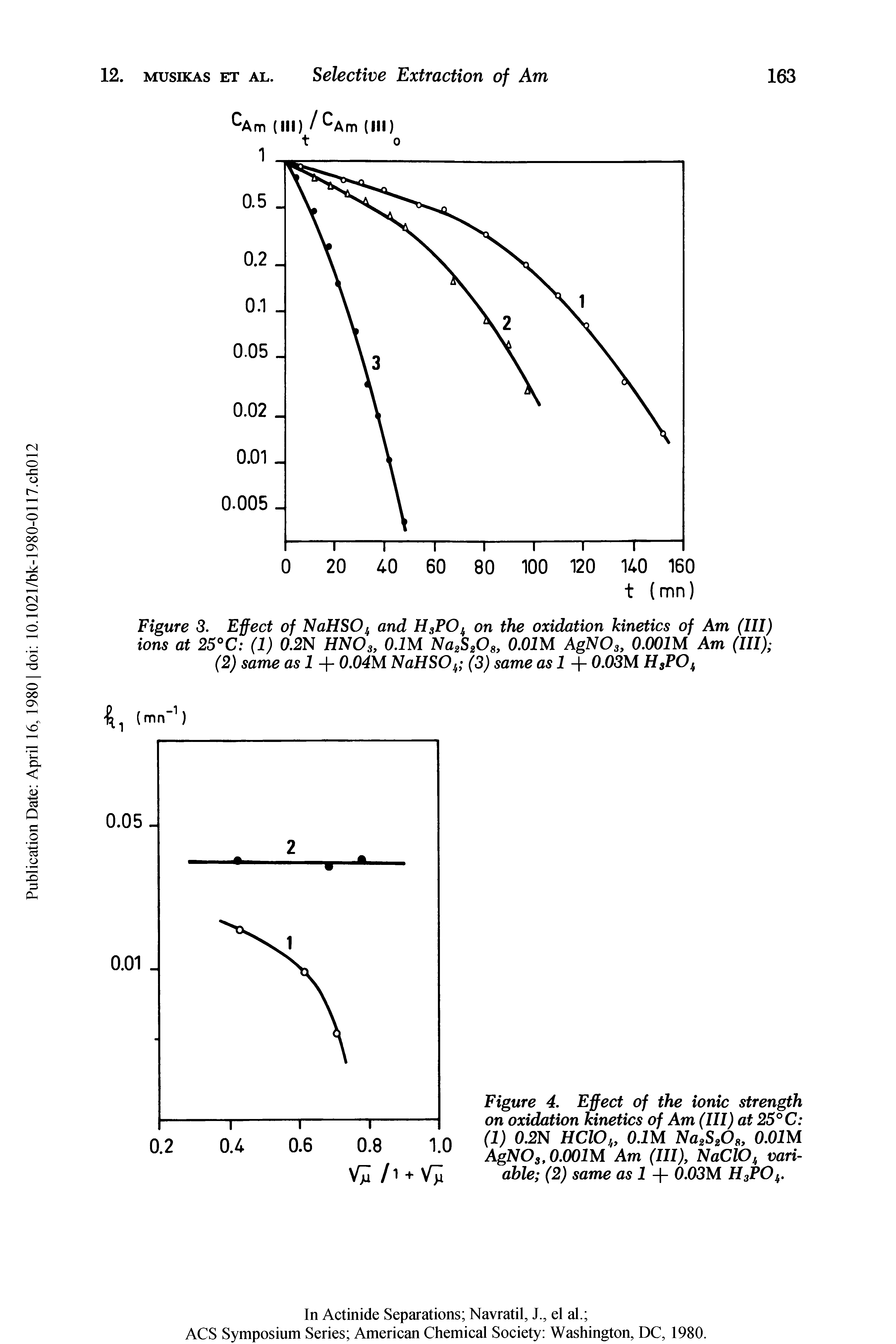 Figure 4. Effect of the ionic strength on oxidation kinetics of Am (III) at 25° C (1) 0.2N HC Oh, 0.1 M Na2S2Os, 0.0IM AgNOs,0.001M Am (III), NaClO,t variable (2) same as 1 + 0.03M H3POh.