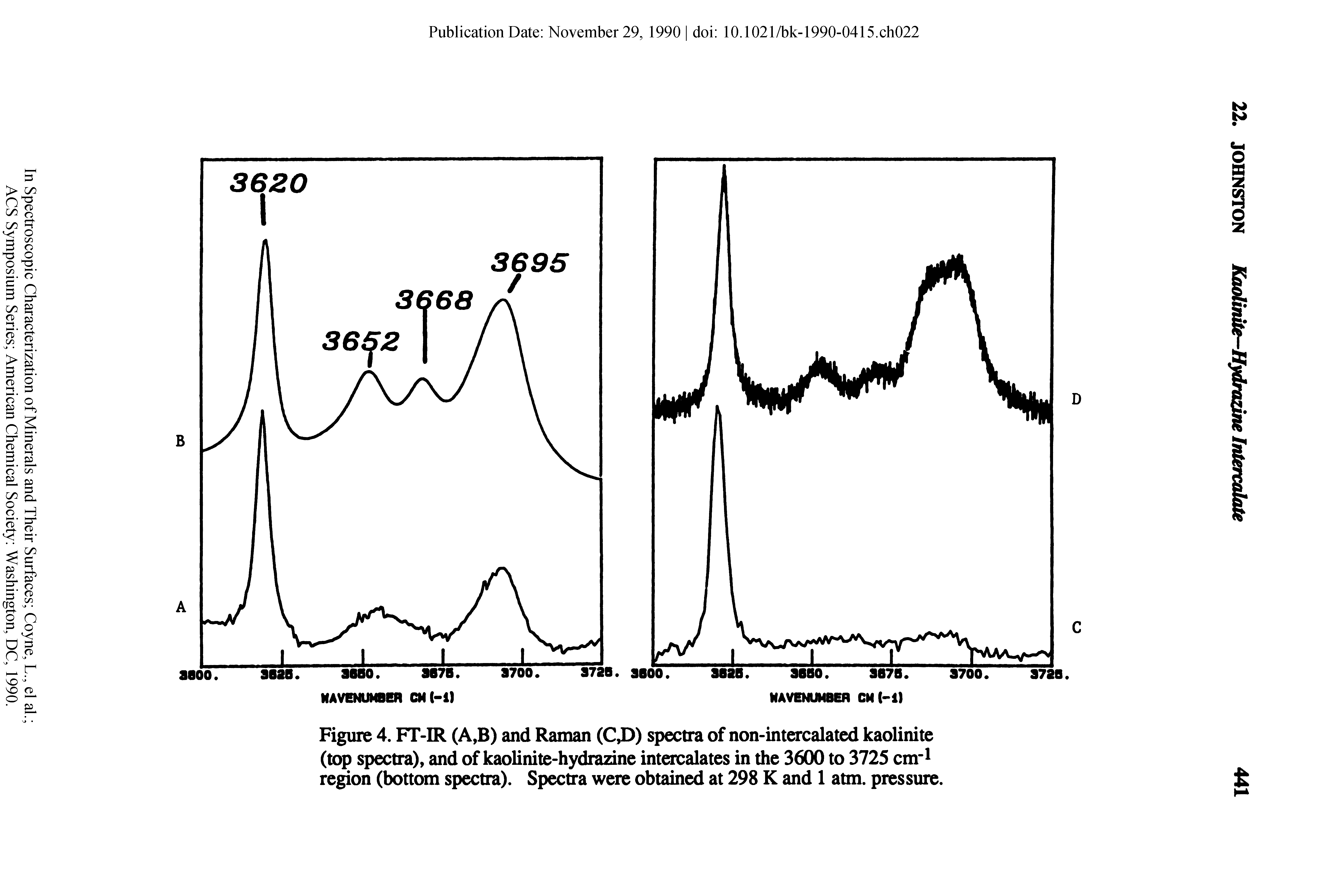 Figure 4. FT-IR (A,B) and Raman (C,D) spectra of non-intercalated kaolinite (top spectra), and of kaolinite-hydrazine intercalates in the 3600 to 3725 cm-1 region (bottom spectra). Spectra were obtained at 298 K and 1 atm. pressure.