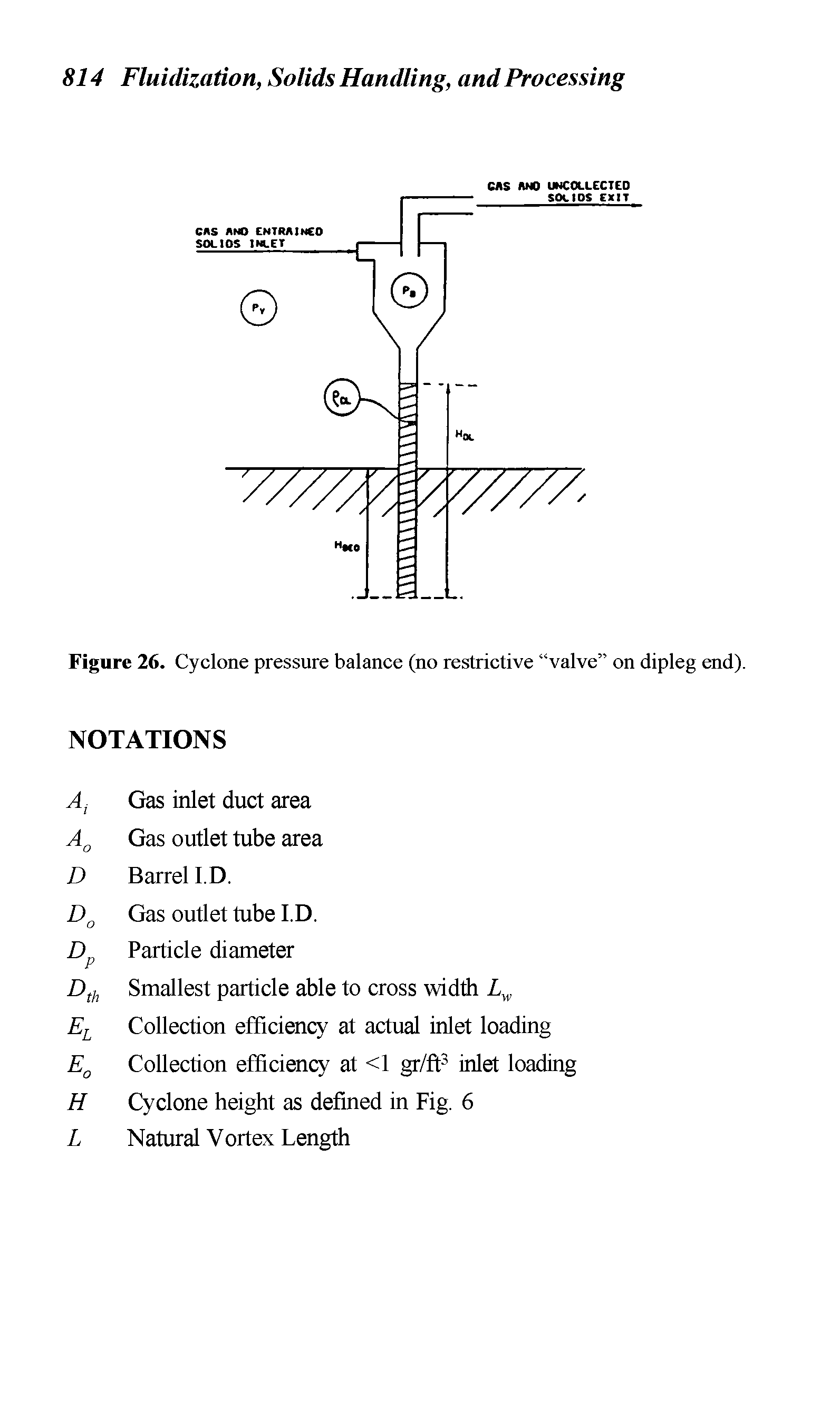 Figure 26. Cyclone pressure balance (no restrictive valve on dipleg end).