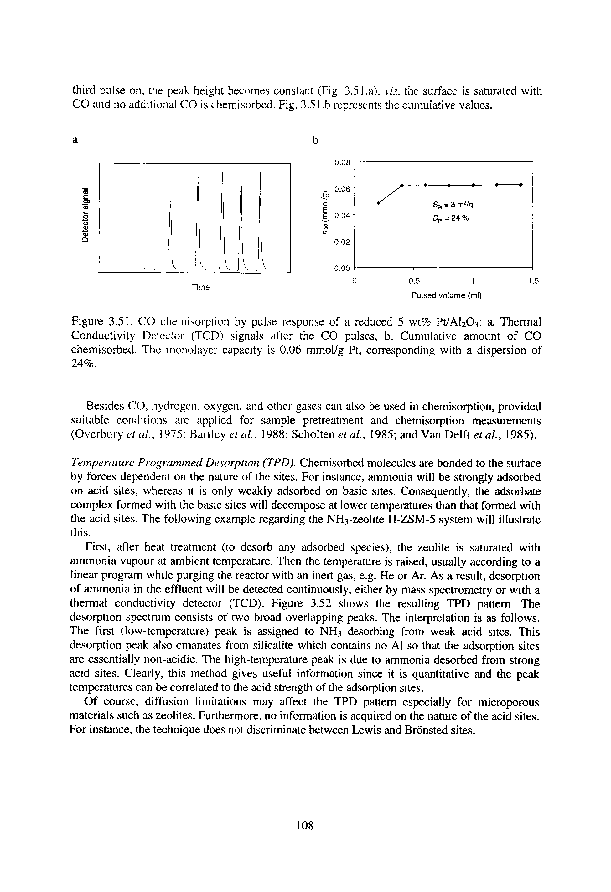 Figure 3.51. CO chemisorption by pulse response of a reduced 5 wt% Pt/Al203 a. Thermal Conductivity Detector (TCD) signals after the CO pulses, b. Cumulative amount of CO chemisorbed. The monolayer capacity is 0.06 mmol/g Pt, corresponding with a dispersion of 24%.