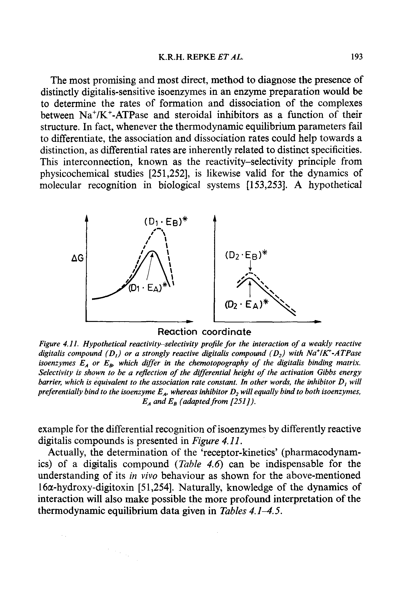 Figure 4.11. Hypothetical reactivity-selectivity profile for the interaction of a weakly reactive digitalis compound (D,) or a strongly reactive digitalis compound (Ds) with Na lJC-ATPase isoenzymes or Eg, which differ in the chemotopography of the digitalis binding matrix. Selectivity is shown to be a reflection of the differential height of the activation Gibbs energy barrier, which is equivalent to the association rate constant. In other words, the inhibitor D, will preferentially bind to the isoenzyme Eg, whereas inhibitor D2 will equally bind to both isoenzymes. Eg and Eg (adapted from [251]).