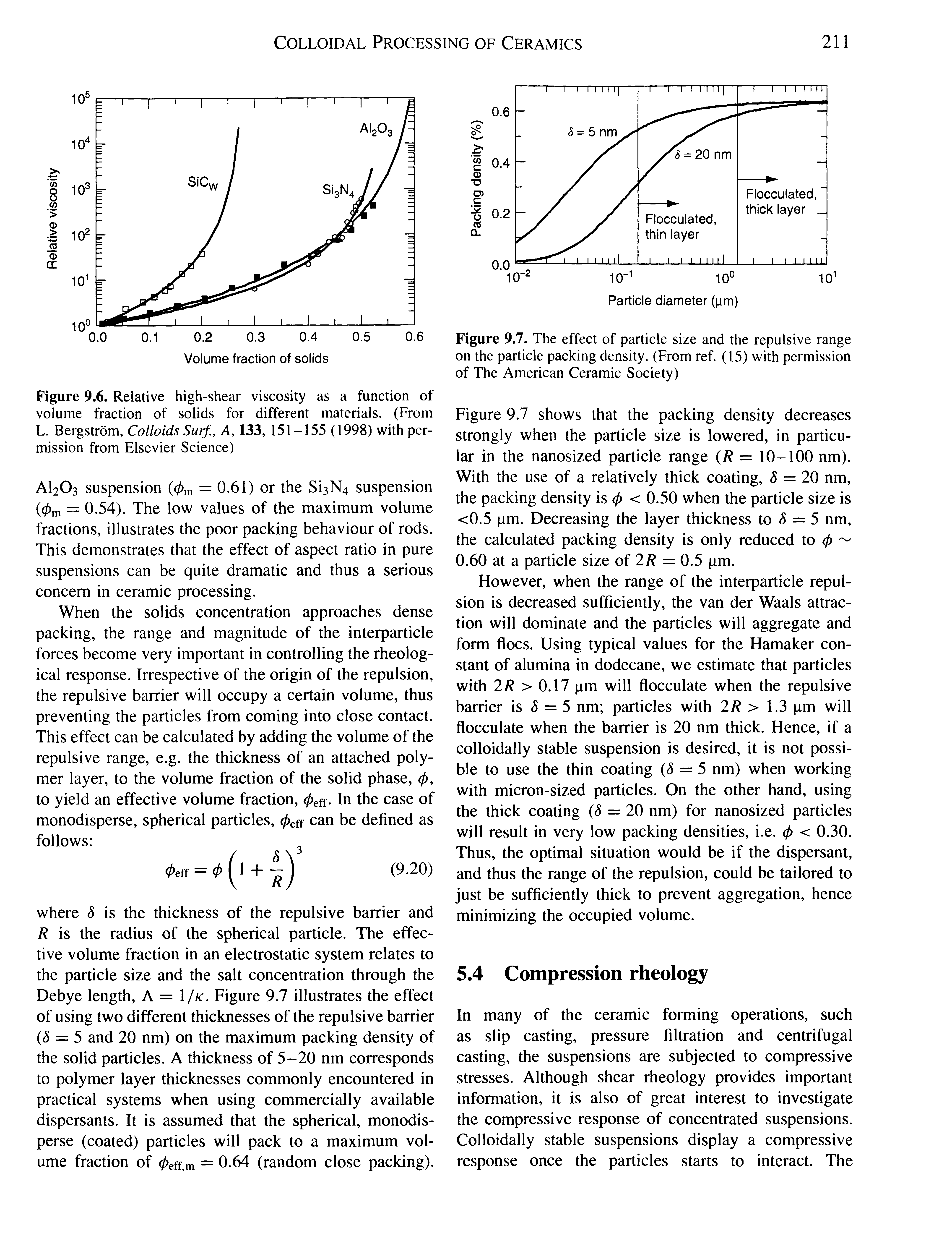 Figure 9.7. The effect of particle size and the repulsive range on the particle packing density. (From ref. (15) with permission of The American Ceramic Society)...