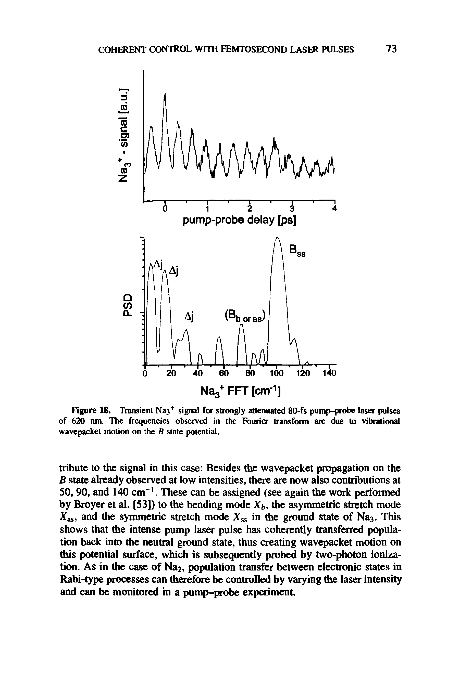 Figure 18. Transient Na3+ signal for strongly attenuated 80-fs pump-probe laser pulses of 620 nm. The frequencies observed in the Fourier transform are due to vibrational wavepacket motion on the B state potential.