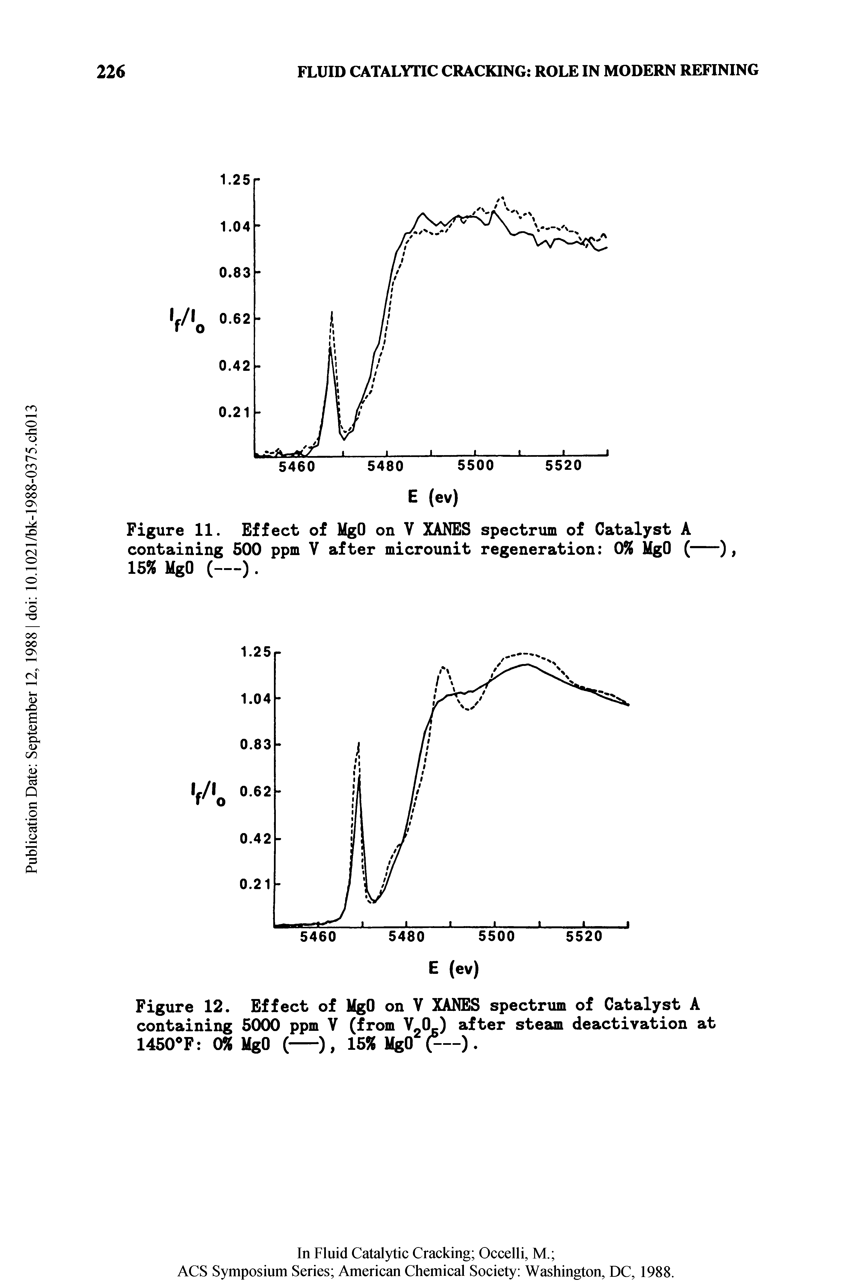 Figure 12. Effect of MgO on V XANES spectrum of Catalyst A containing 5000 ppm V (from V 0 ) after steam deactivation at 1450 F 0% MgO (----), 15% MgO. ...