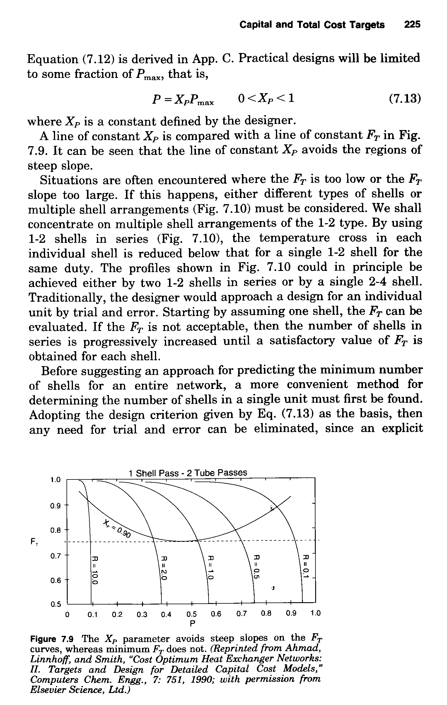 Figure 7.9 The Xp parameter avoids steep slopes on the Fp curves, whereas minimum Fp does not. (Reprinted from Ahmad, Linnhoff, and Smith, Cost Optimum Heat Exchanger Networks II. Targets and Design for Detailed Capital Cost Models, Computers Chem, Engg., 7 751, 1990 with permission from Elsevier Science, Ltd.)...