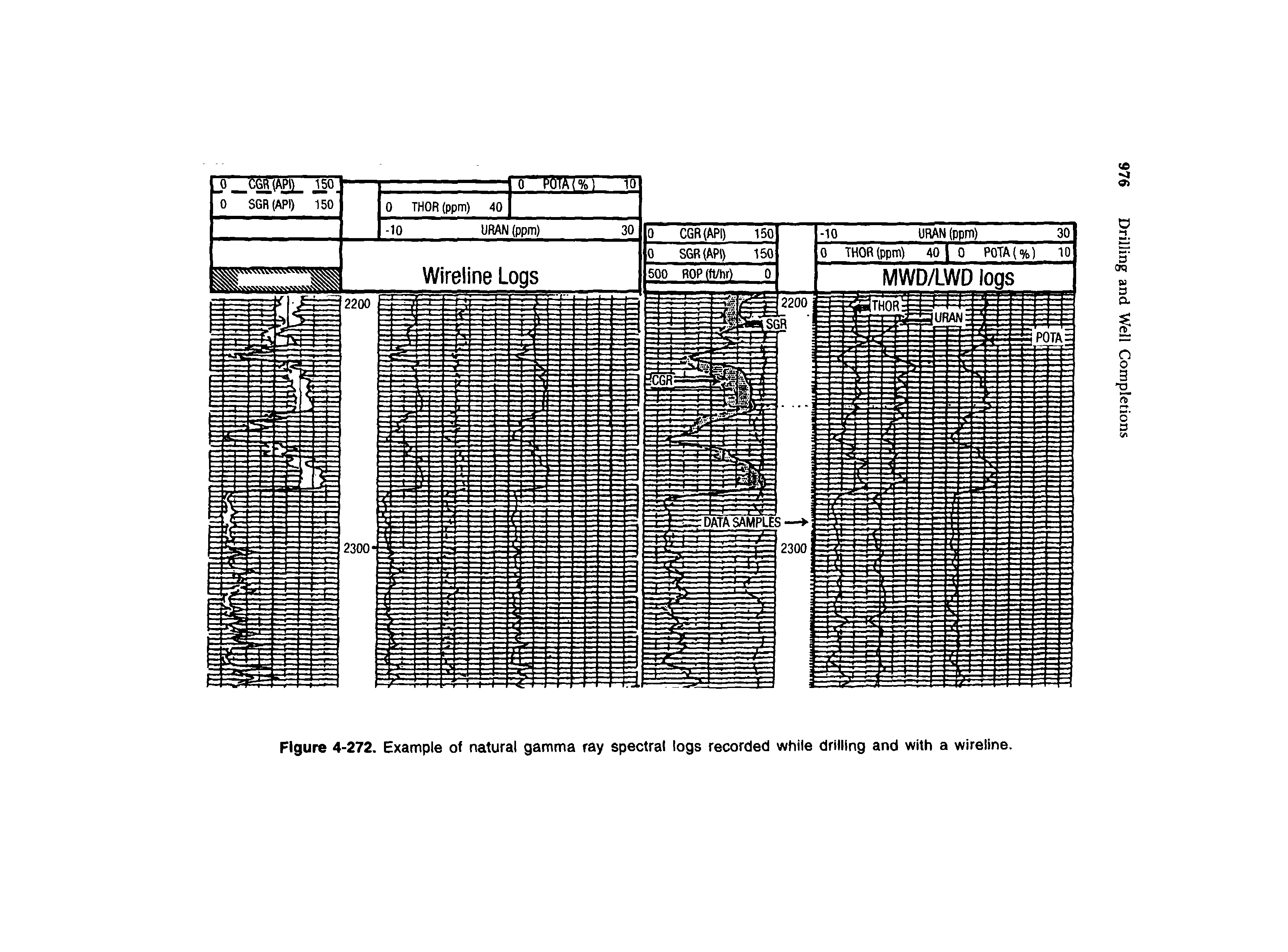 Figure 4-272. Example of natural gamma ray spectral logs recorded while drilling and with a wireline.