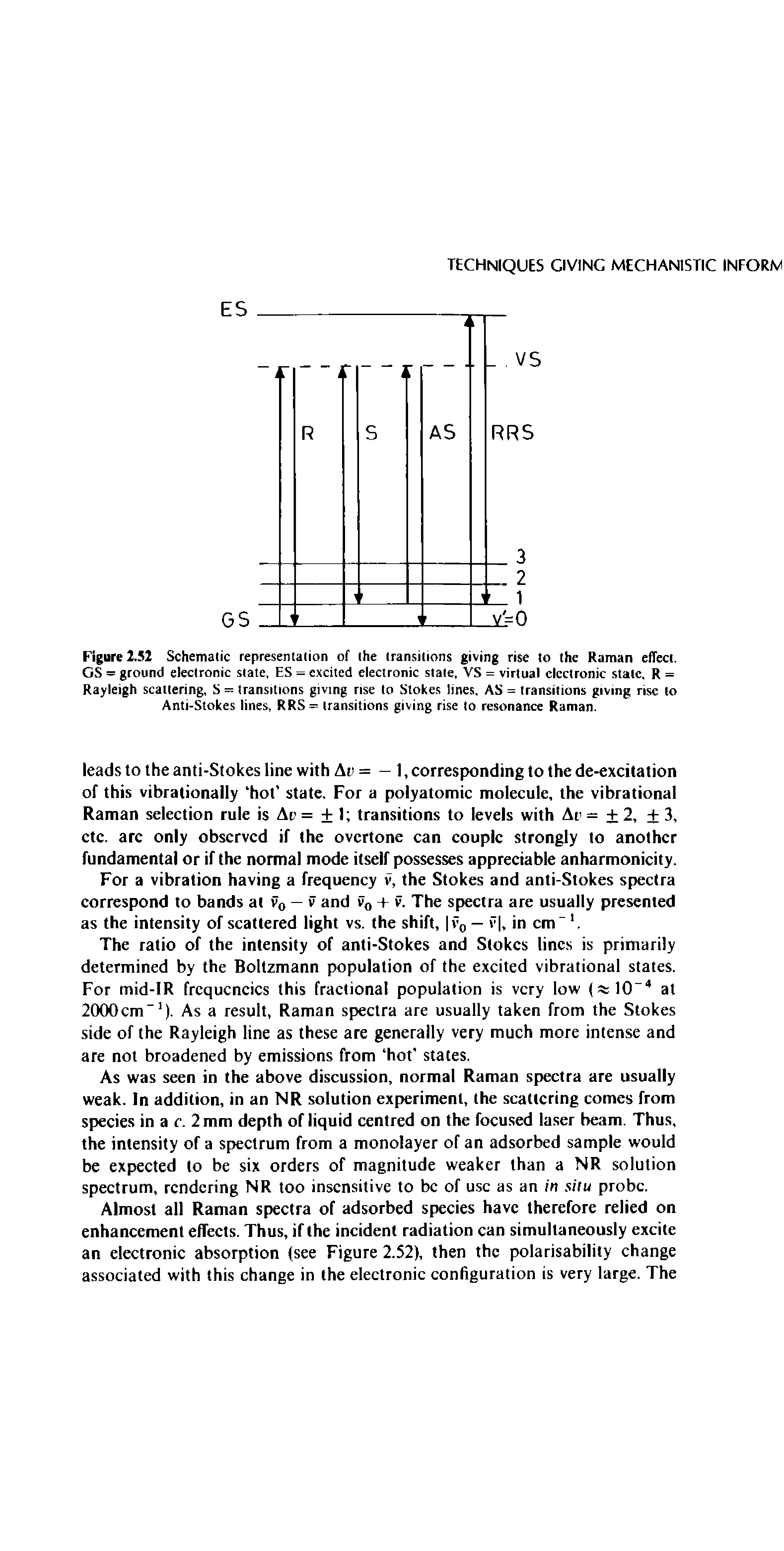 Figure 2.52 Schematic representation of the transitions giving rise to the Raman effect. GS = ground electronic state, ES = excited electronic state, VS = virtual electronic stale, R = Rayleigh scattering, S = transitions giving rise to Stokes lines, AS = transitions giving rise to Anti-Stokes lines, RRS = transitions giving rise to resonance Raman.