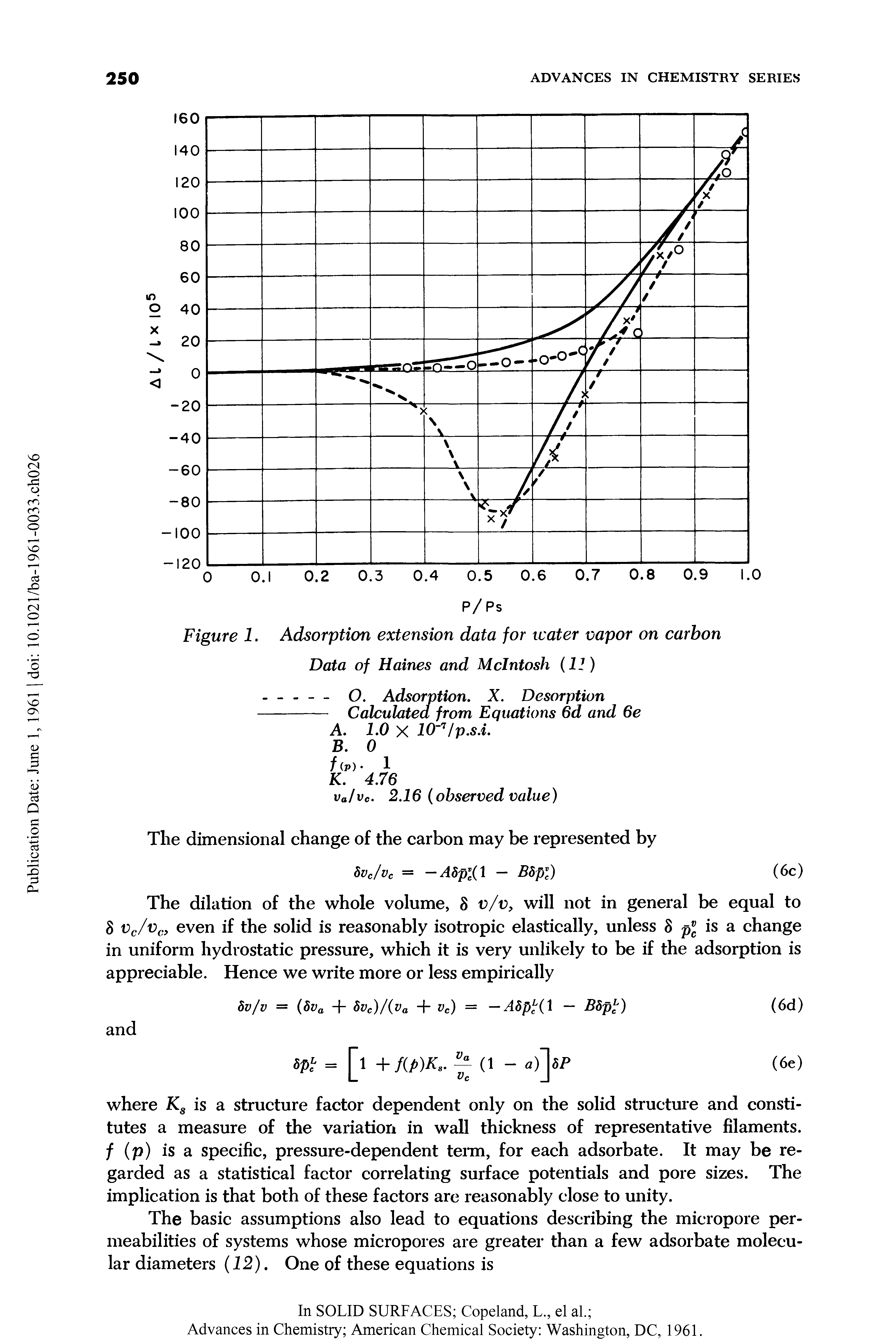 Figure 1. Adsorption extension data for water vapor on carbon...