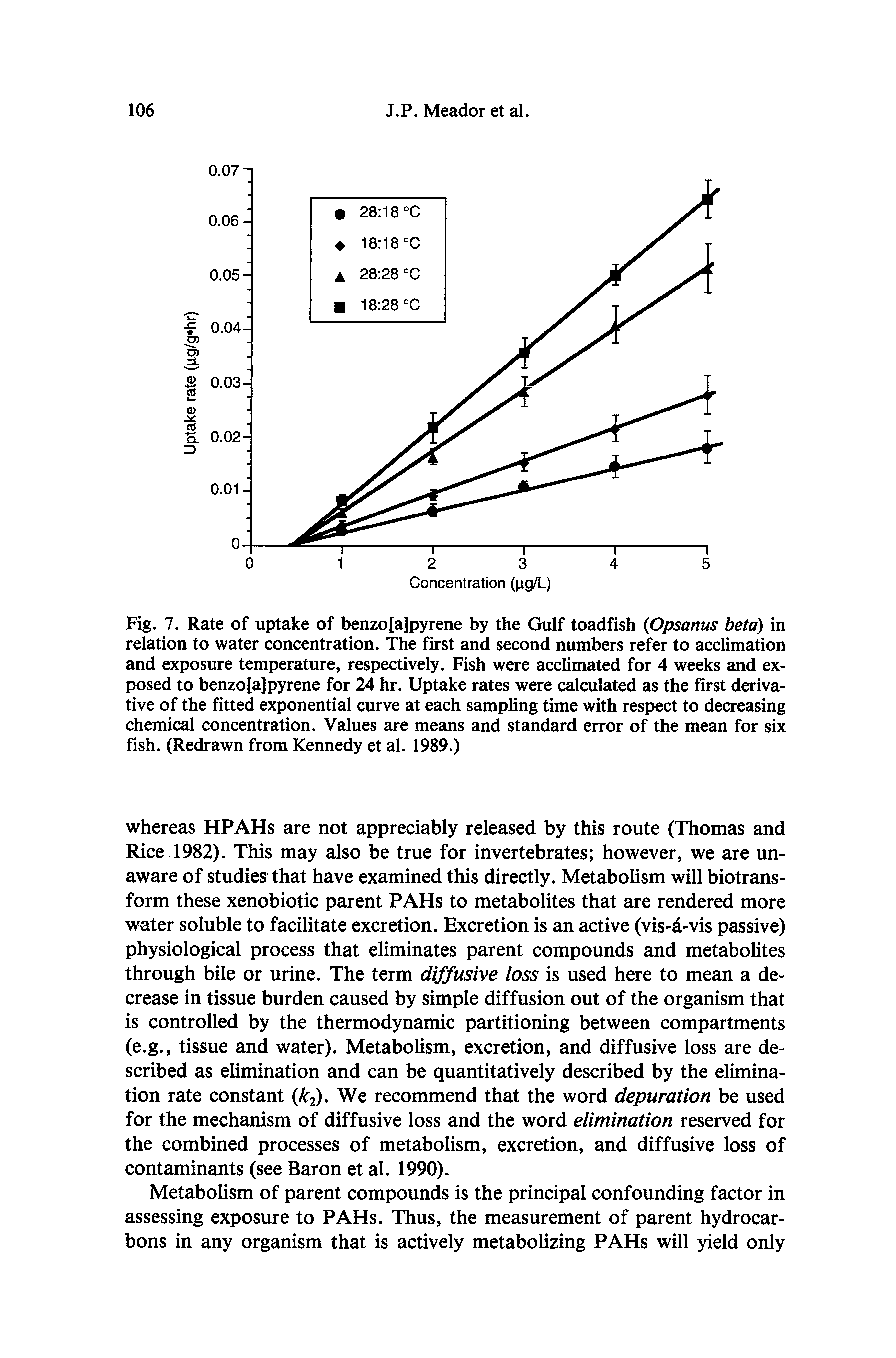 Fig. 7. Rate of uptake of benzo[a]pyrene by the Gulf toadtish Opsanus beta) in relation to water concentration. The first and second numbers refer to acclimation and exposure temperature, respectively. Fish were acclimated for 4 weeks and exposed to benzo[a]pyrene for 24 hr. Uptake rates were calculated as the first derivative of the fitted exponential curve at each sampling time with respect to decreasing chemical concentration. Values are means and standard error of the mean for six fish. (Redrawn from Kennedy et al. 1989.)...