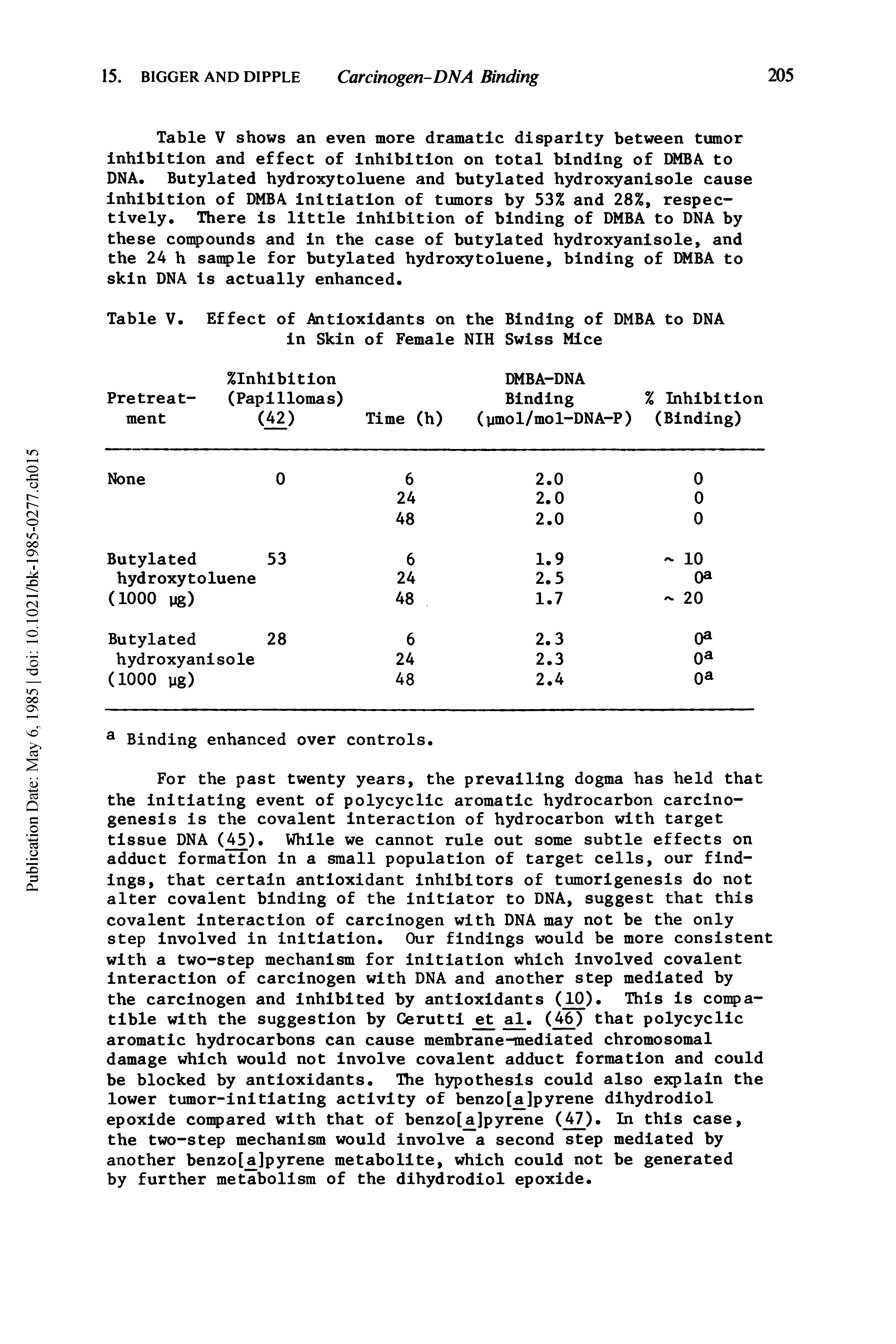 Table V shows an even more dramatic disparity between tumor inhibition and effect of inhibition on total binding of DMBA to DNA. Butylated hydroxytoluene and butylated hydroxyanisole cause inhibition of DMBA initiation of tumors by 53% and 28%, respectively. There is little inhibition of binding of DMBA to DNA by these compounds and in the case of butylated hydroxyanisole, and the 24 h sample for butylated hydroxytoluene, binding of DMBA to skin DNA is actually enhanced.