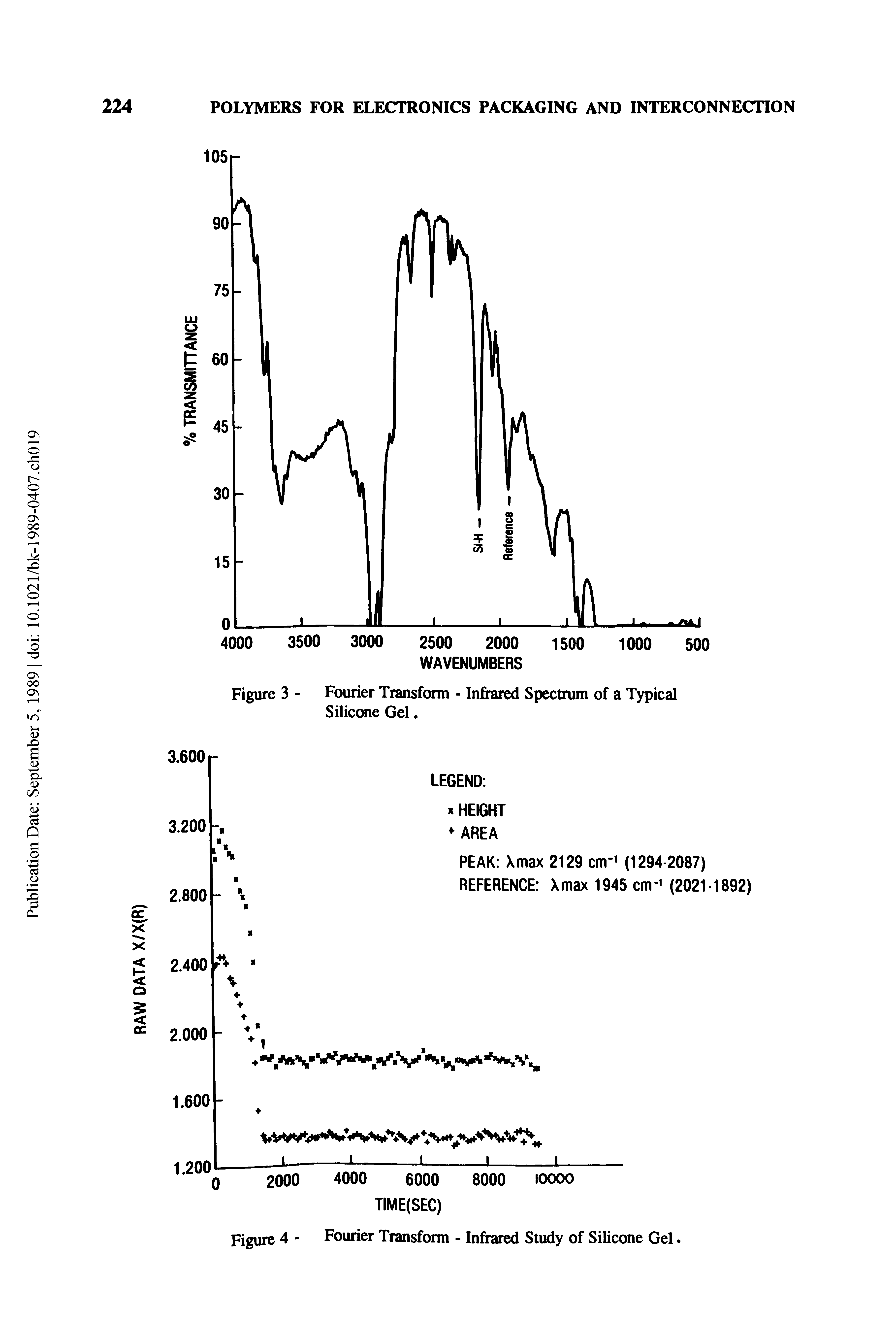 Figure 3 - Fourier Transform - Infrared Spectrum of a Typical Silicone Gel.