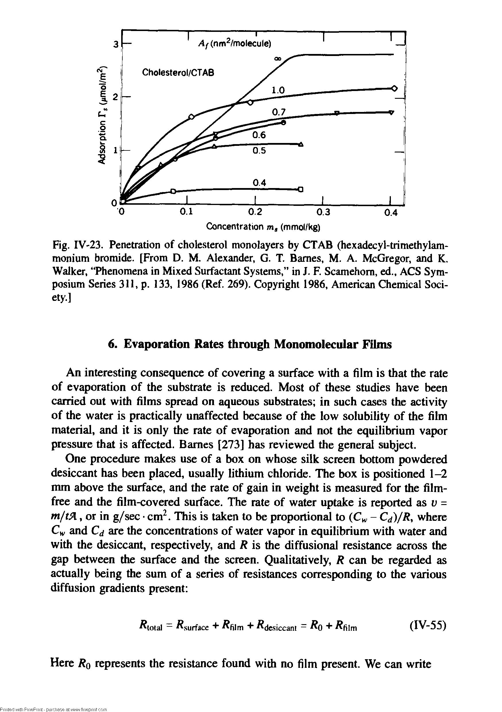 Fig. IV 23. Penetration of cholesterol monolayers by CTAB (hexadecyl-trimethylam-monium bromide. [From D. M. Alexander, G. T. Barnes, M. A. McGregor, and K. Walker, Phenomena in Mixed Surfactant Systems, in J. F. Scamehom, ed., ACS Symposium Series 311, p. 133, 1986 (Ref. 269). Copyright 1986, American Chemical Society.]...