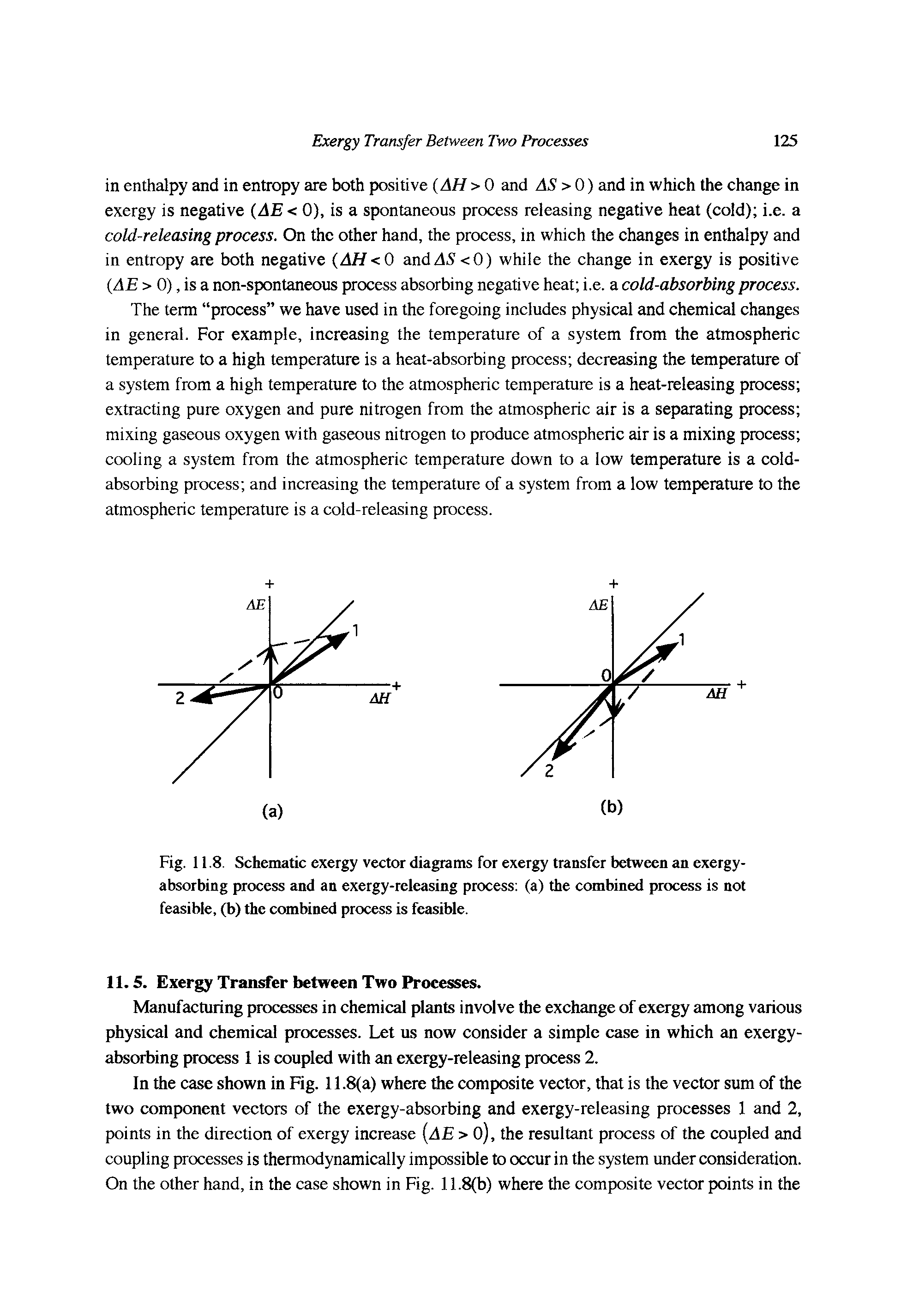 Fig. 11.8. Schematic exergy vector diagrams for exergy transfer between an exergy-absorbing process and an exergy-releasing process (a) the combined process is not feasible, (b) the combined process is feasible.