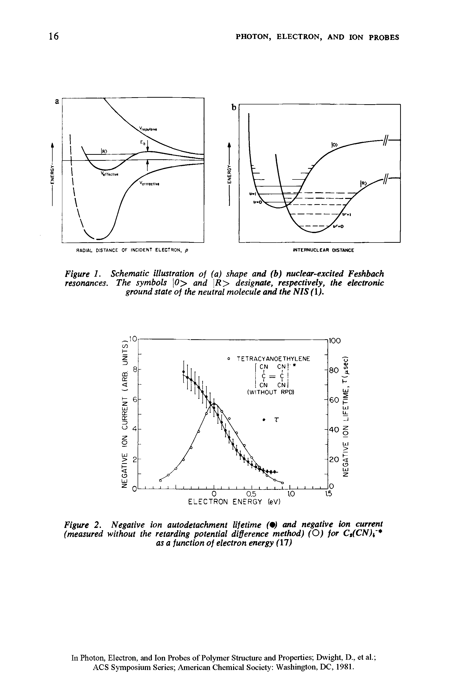 Figure 2. Negative ion autodetachment lifetime (9) and negative ion current (measured without the retarding potential difference method) (O) for Ct(CN)T as a function of electron energy (VI)...
