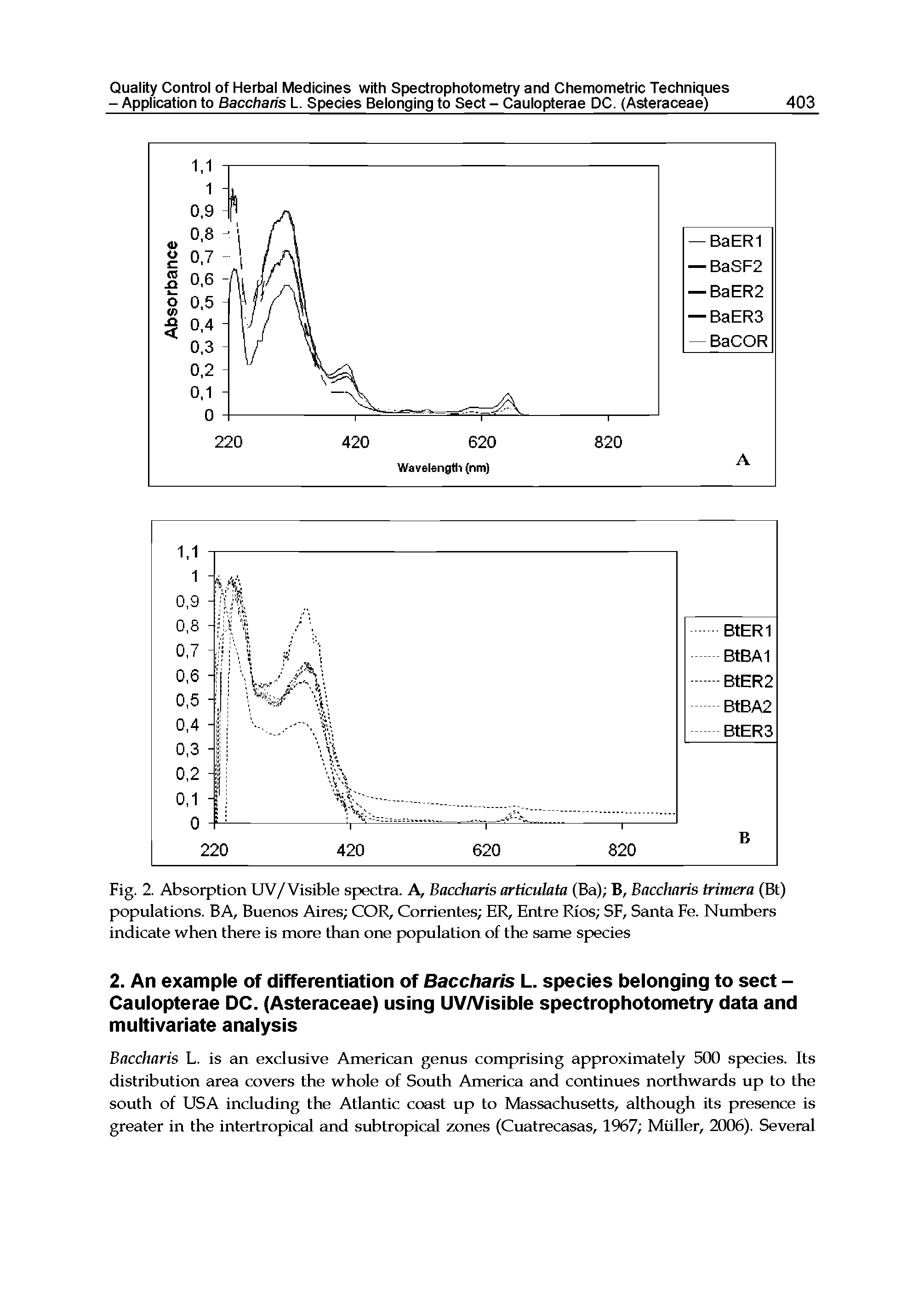 Fig. 2. Absorption UV/Visible spectra. A, Baccharis articulata (Ba) B, Baccharis trimera (Bt) populations. BA, Buenos Aires COR, Coriientes ER, Entre Rios SF, Santa Fe. Numbers indicate when there is more than one population of the same species...