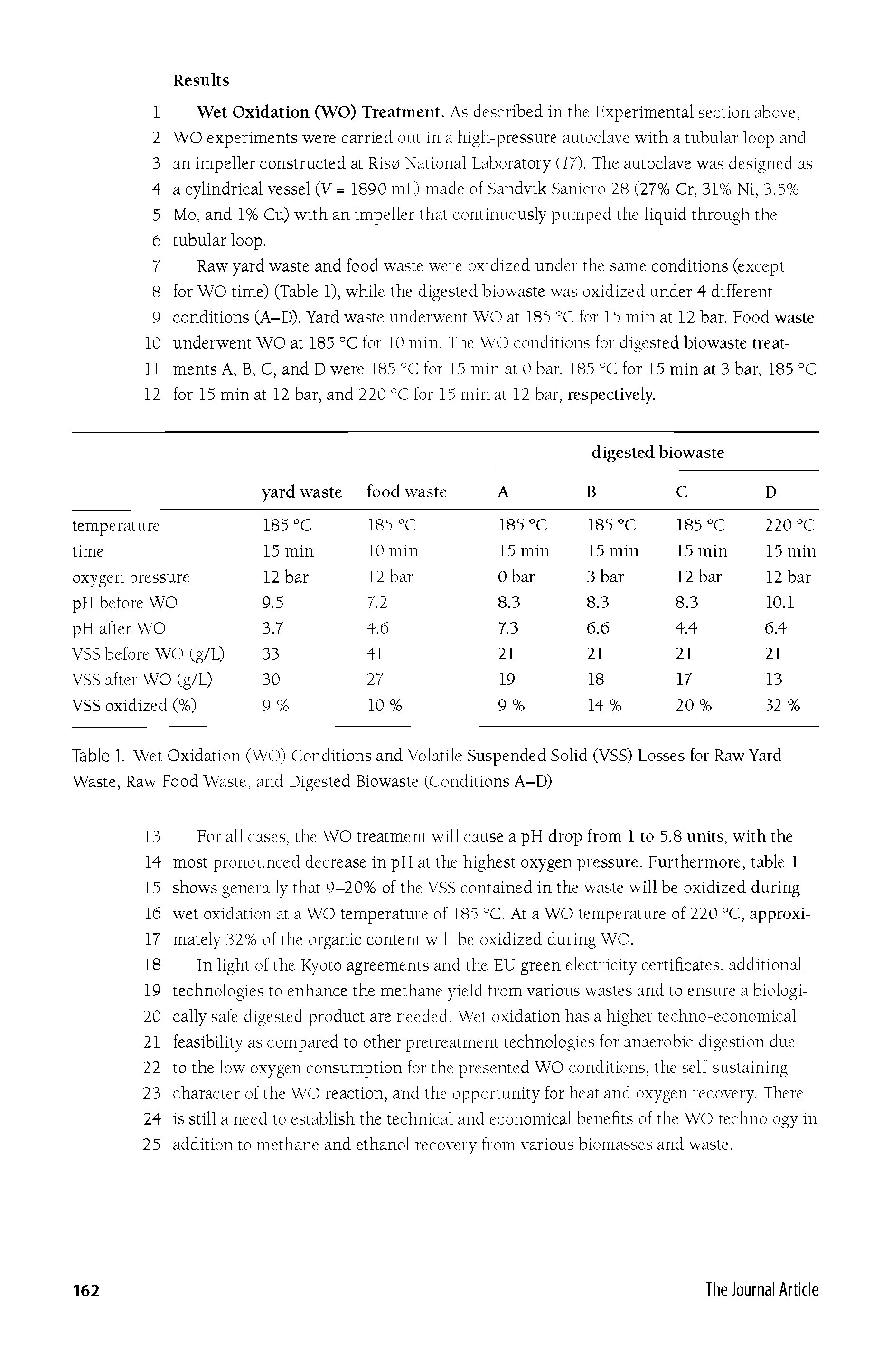 Table 1. Wet Oxidation (WO) Conditions and Volatile Suspended Solid (VSS) Losses for Raw Yard Waste, Raw Food Waste, and Digested Biowaste (Conditions A-D)...