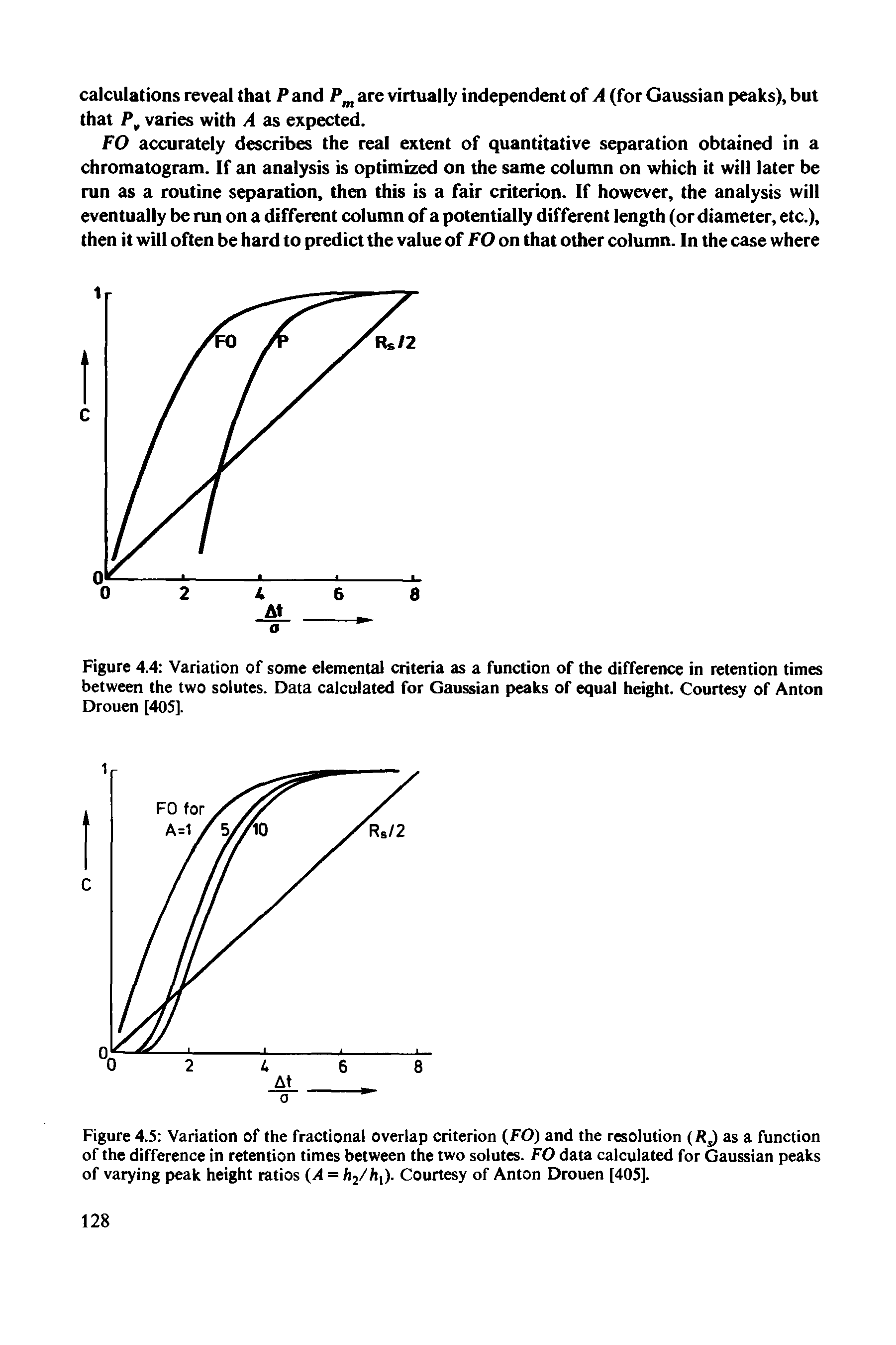 Figure 4.5 Variation of the fractional overlap criterion (FO) and the resolution (RJ as a function of the difference in retention times between the two solutes. FO data calculated for Gaussian peaks of varying peak height ratios (A = h2/hl). Courtesy of Anton Drouen [405].