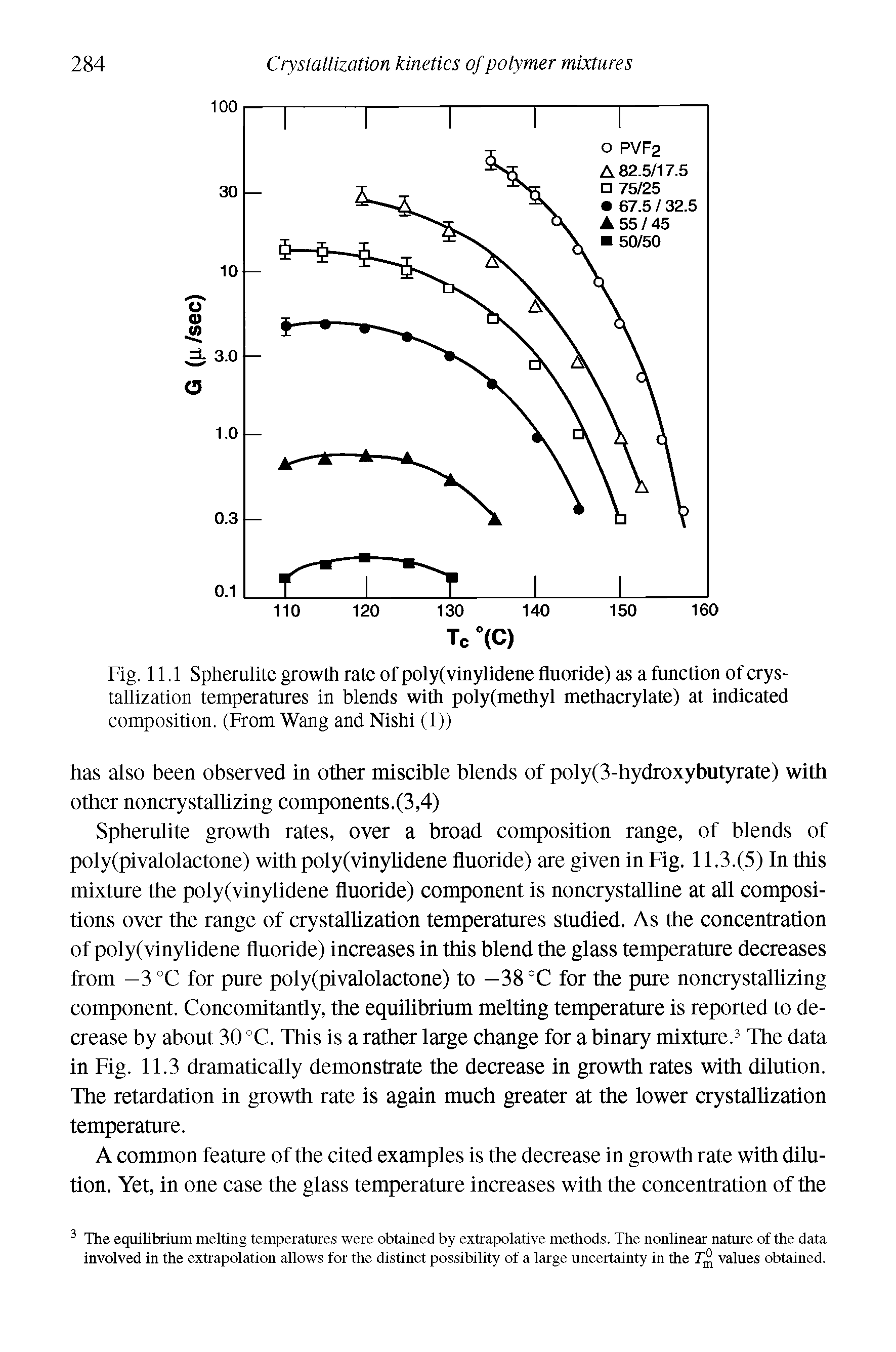 Fig. 11.1 Spherulite growth rate of poly(vinylidene fluoride) as a function of crystallization temperatures in blends with poly(methyl methacrylate) at indicated...