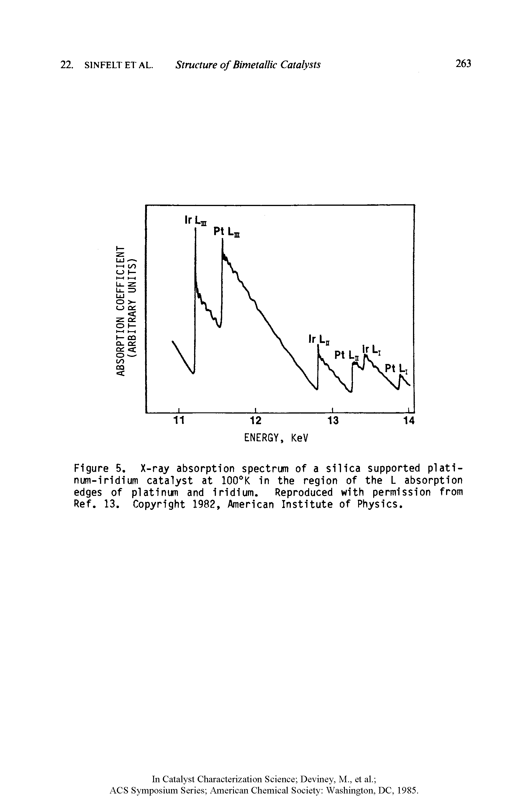 Figure 5. X-ray absorption spectrum of a silica supported platinum-iridium catalyst at 100 K in the region of the L absorption edges of platinum and iridium. Reproduced with permission from Ref. 13. Copyright 1982, American Institute of Physics.