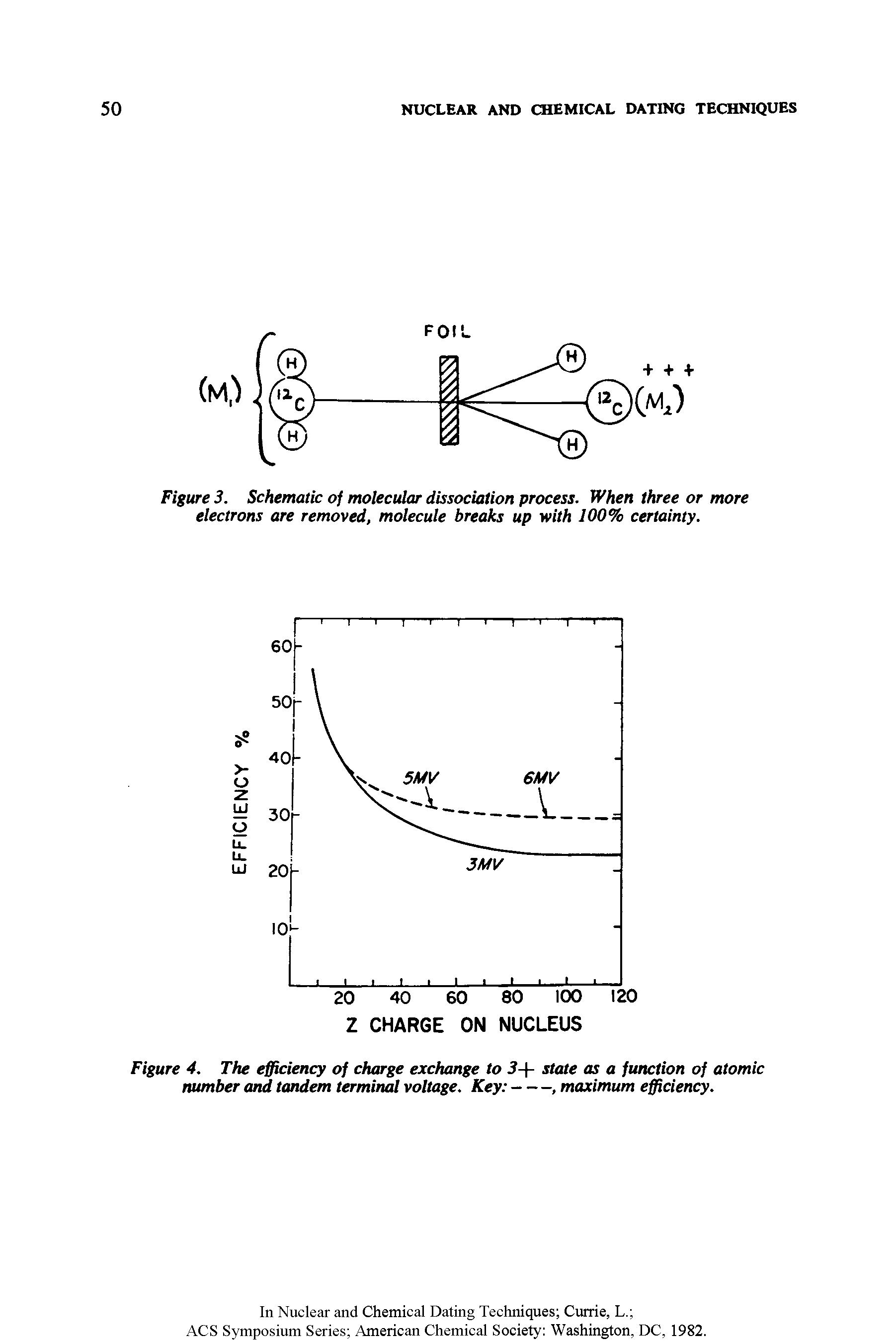 Figure 4. The efficiency of charge exchange to 3+ state as a function of atomic number and tandem terminal voltage. Key ------------------------, maximum efficiency.