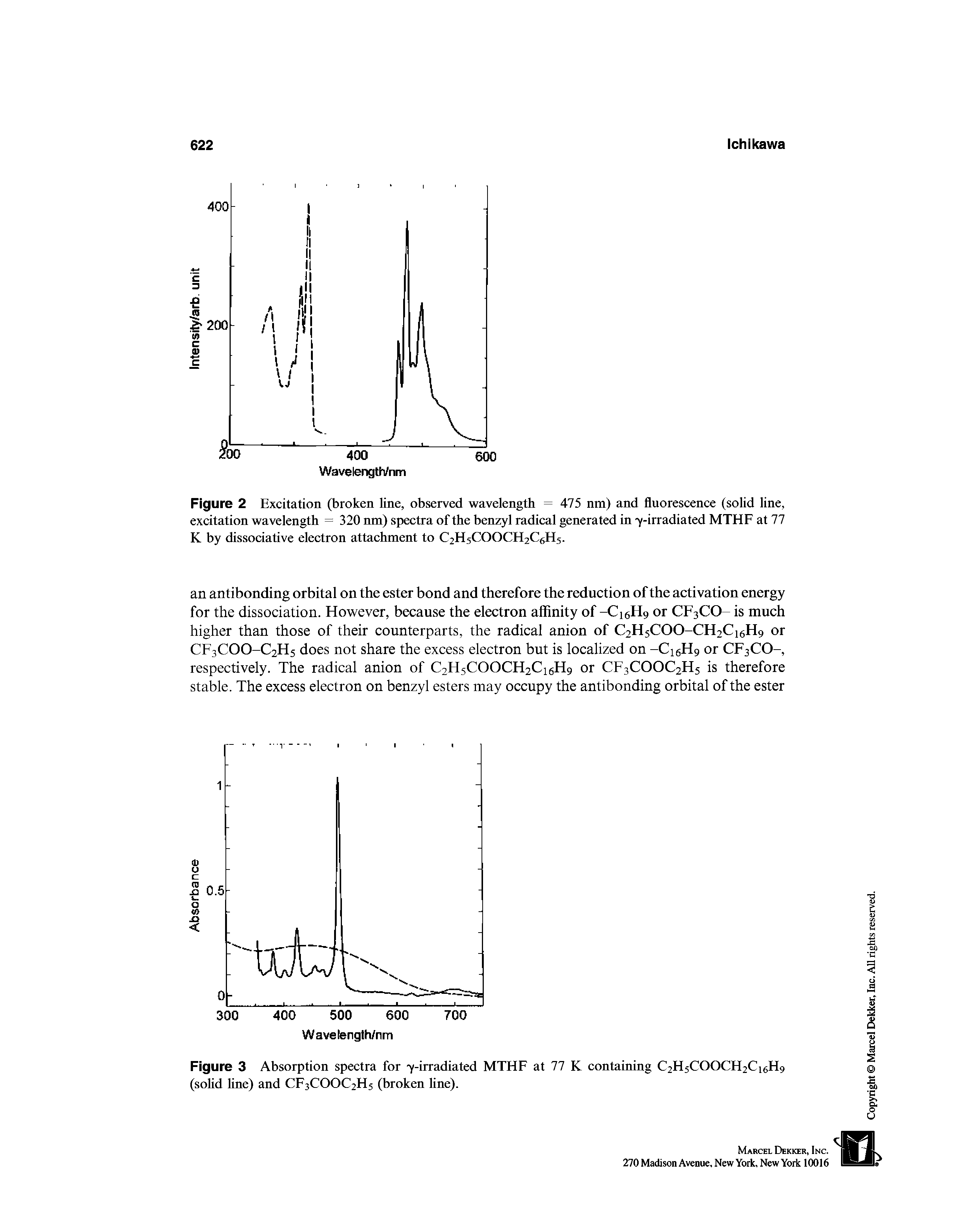 Figure 2 Excitation (broken line, observed wavelength = 475 nm) and fluorescence (solid line, excitation wavelength = 320 nm) spectra of the benzyl radical generated in y-irradiated MTHF at 77 K by dissociative electron attachment to C2H5COOCH2C6H5.