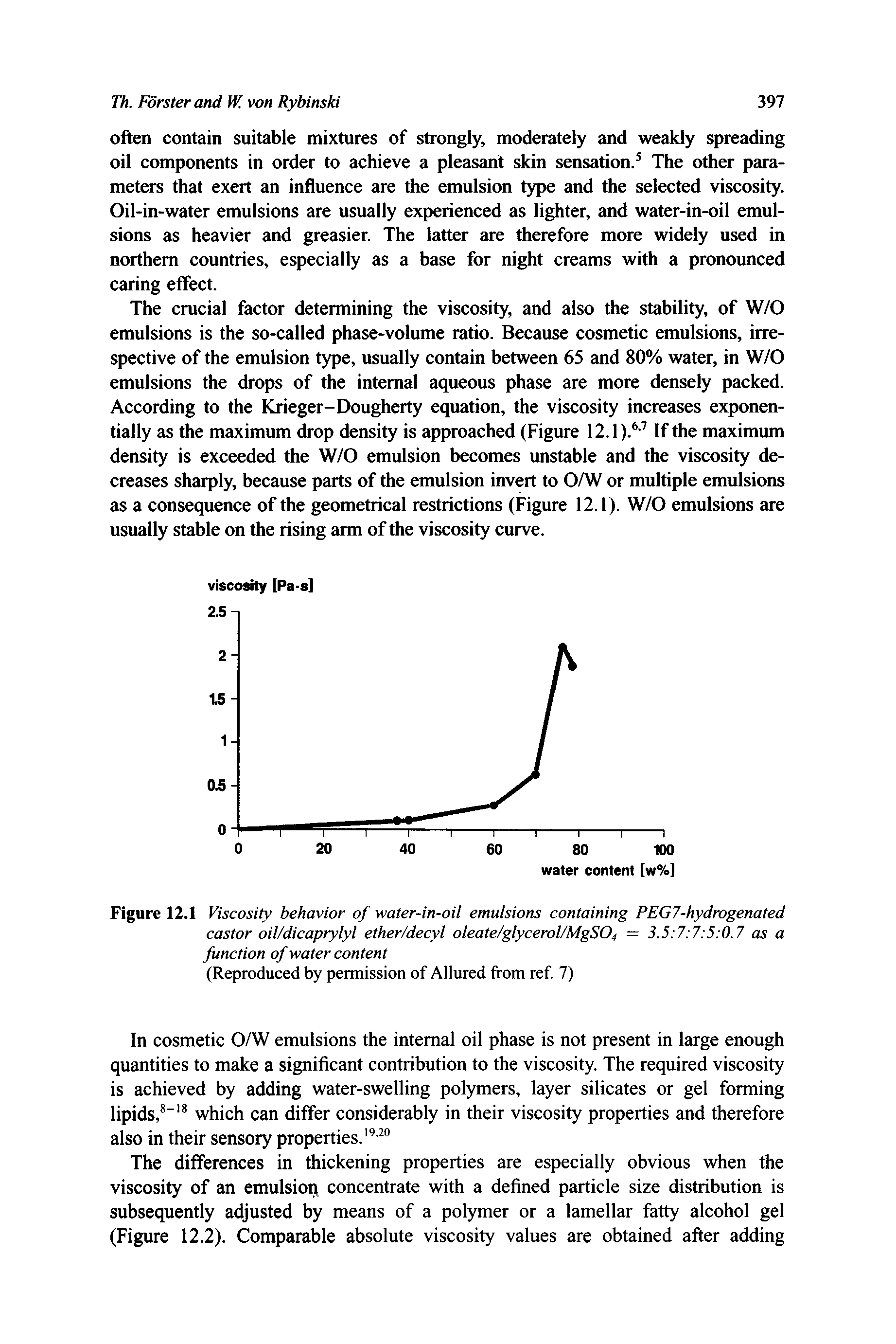 Figure 12.1 Viscosity behavior of water-in-oil emulsions containing PEG7-hydrogenated castor oil/dicaprylyl ether/decyl oleate/glycerol/MgS04 = 3.5 7 7 5 0.7 as a function of water content (Reproduced by permission of Allured from ref 7)...