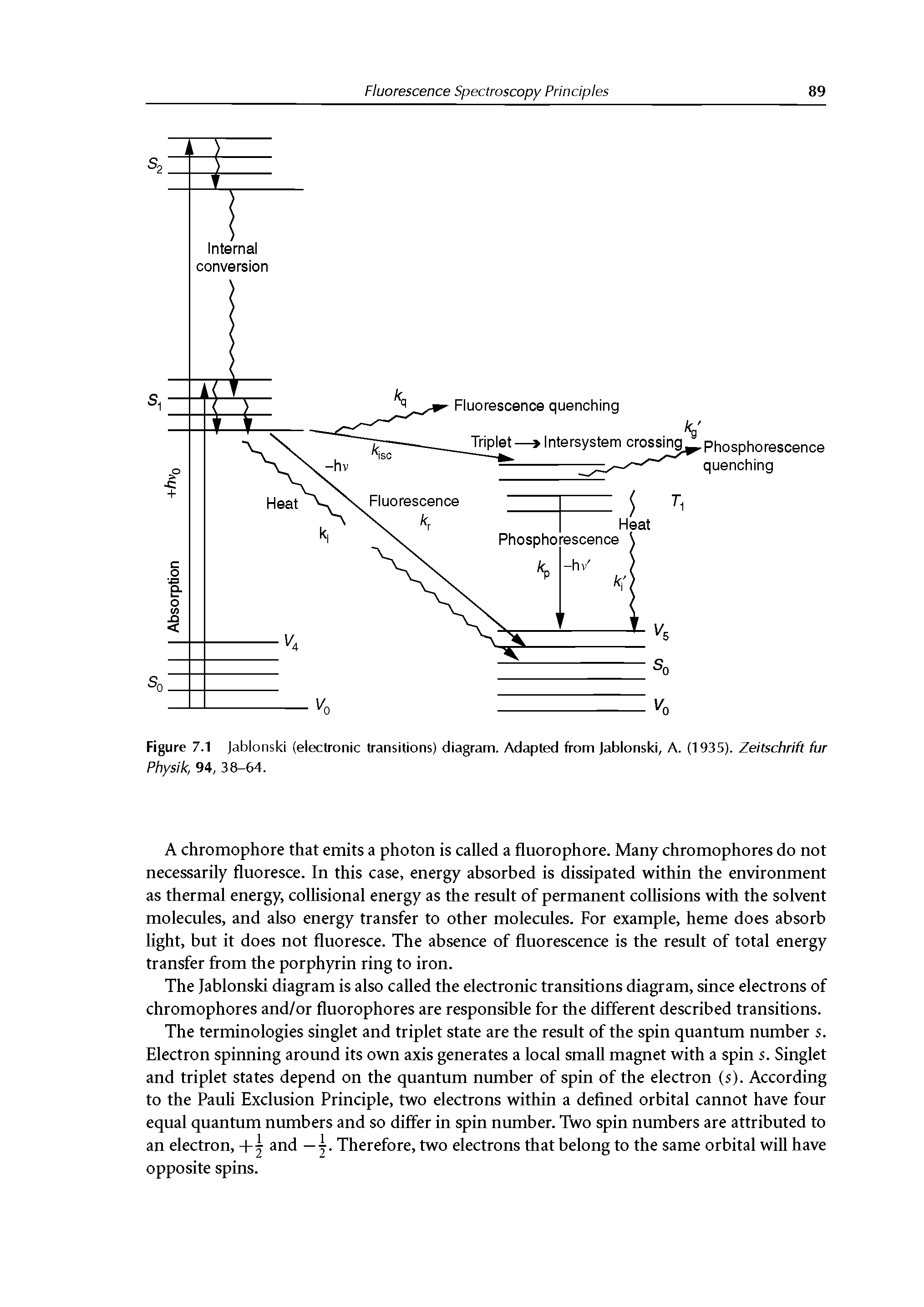 Figure 7.1 Jablonski (electronic transitions) diagram. Adapted from Jablonski, A. (1935). Zeitschrift fur Physik, 94, 38-64.