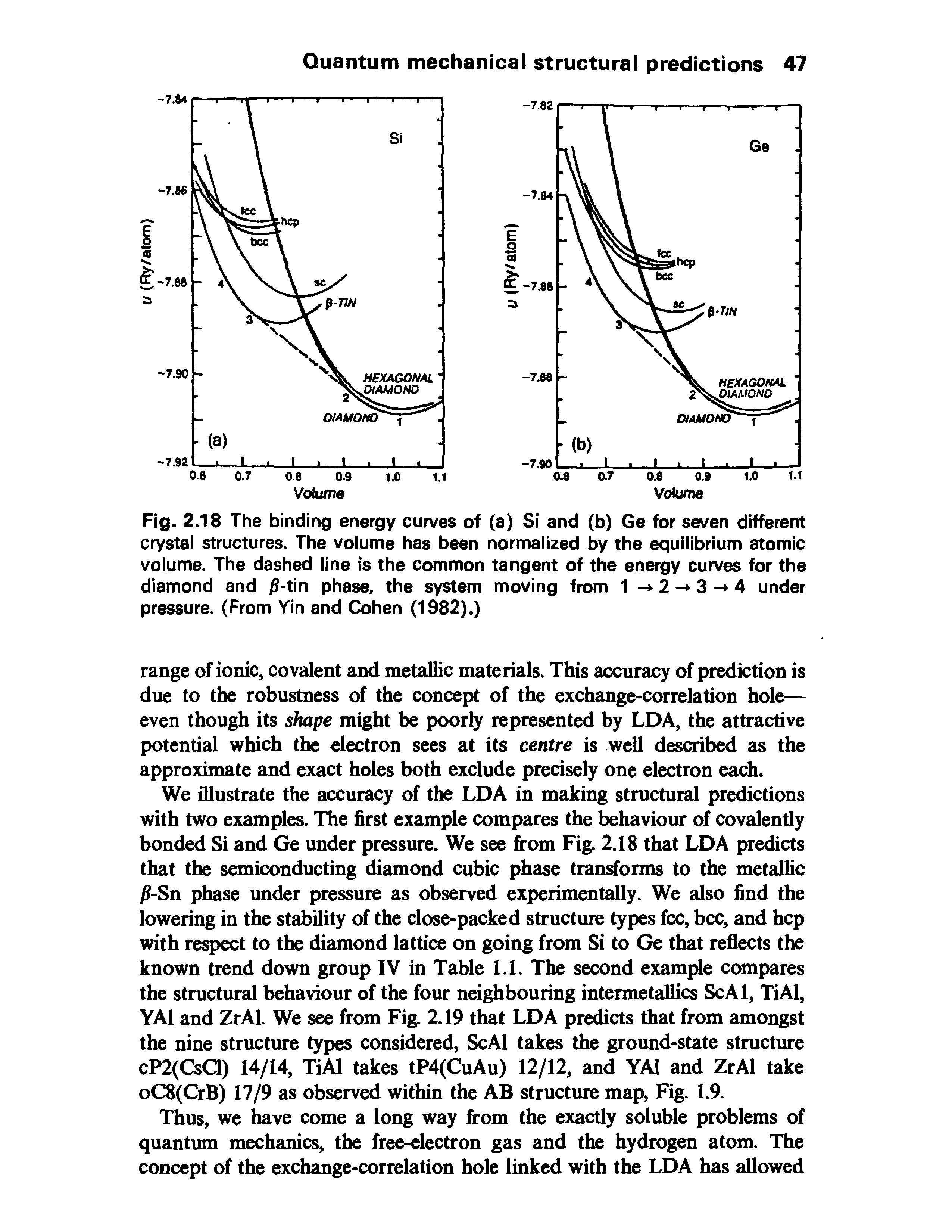 Fig. 2.18 The binding energy curves of (a) Si and (b) Ge for seven different crystal structures. The volume has been normalized by the equilibrium atomic volume. The dashed line is the common tangent of the energy curves for the diamond and / -tin phase, the system moving from 1 2 - 3 - 4 under...