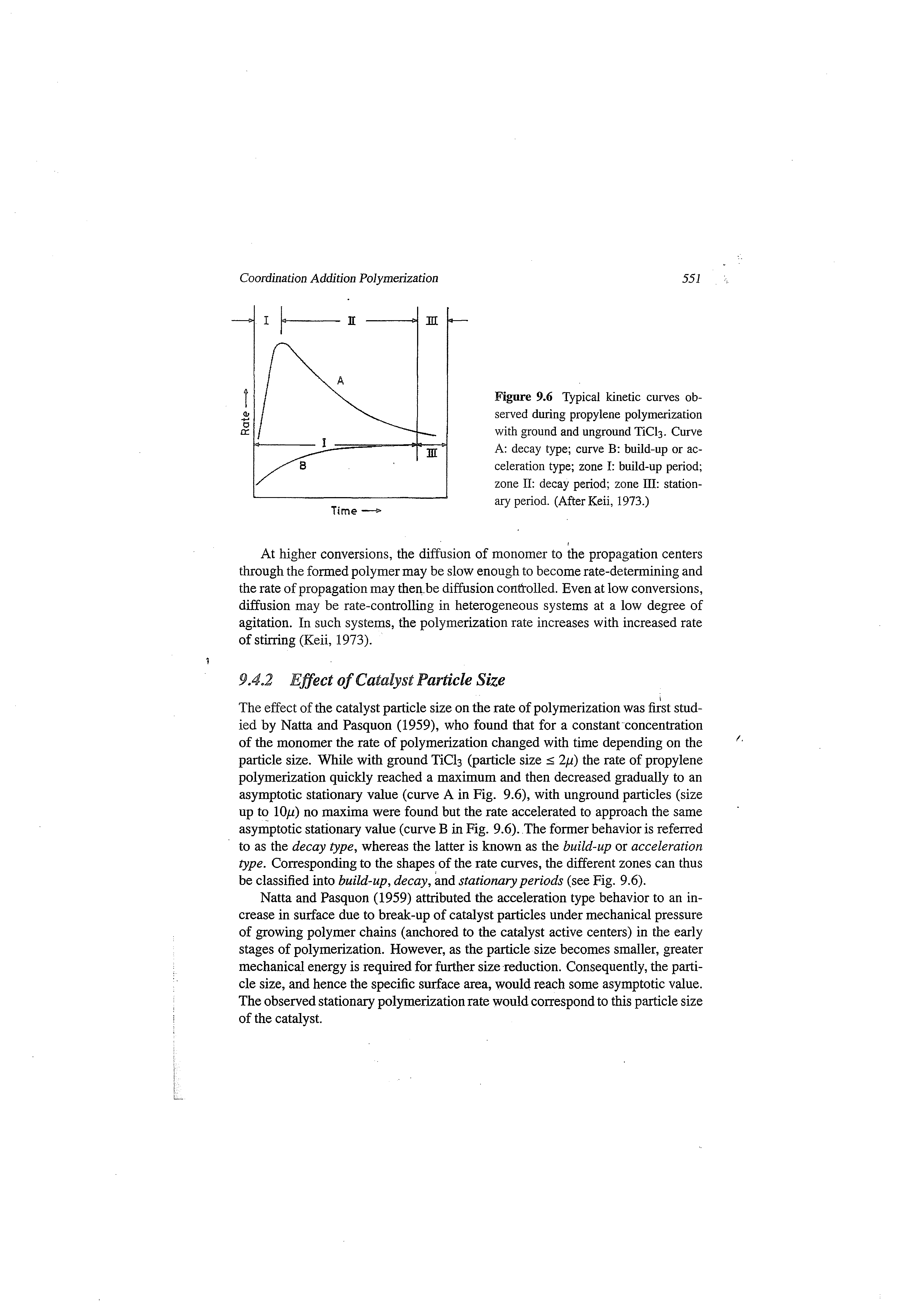 Figure 9.6 Typical kinetic curves observed during propylene polymerization with ground and unground TiCls- Curve A decay type curve B build-up or acceleration type zone I build-up period zone II decay period zone HI stationary period. (After Keii, 1973.)...