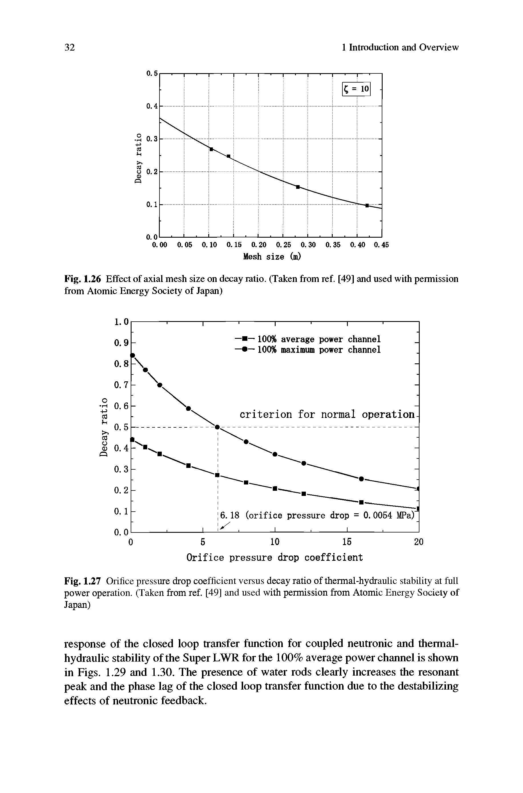 Fig. 1.27 Orifice pressure drop coefficient versus decay ratio of thermal-hydraulic stability at full power operation. (Taken from ref. [49] and used with permission from Atomic Energy Society of Japan)...